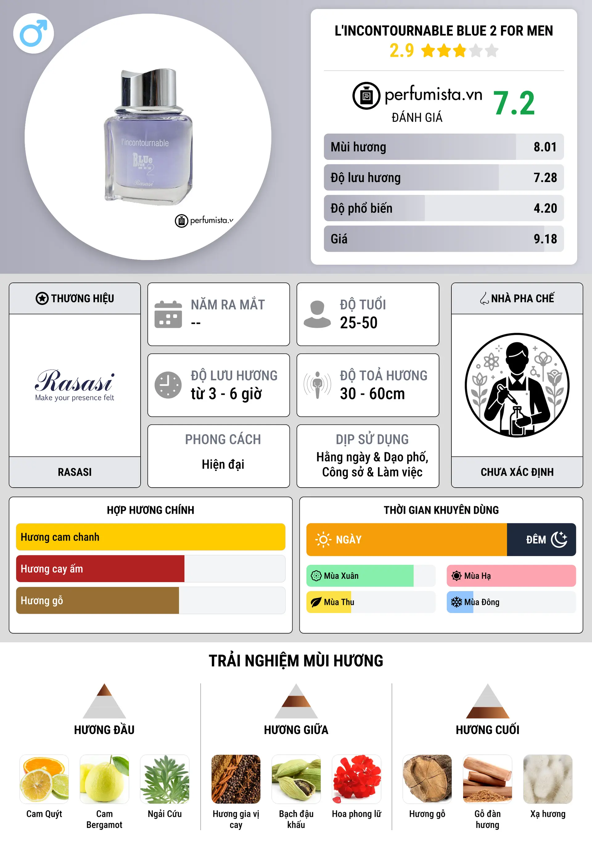 Thông tin chi tiết L'Incontournable Blue 2 for Men