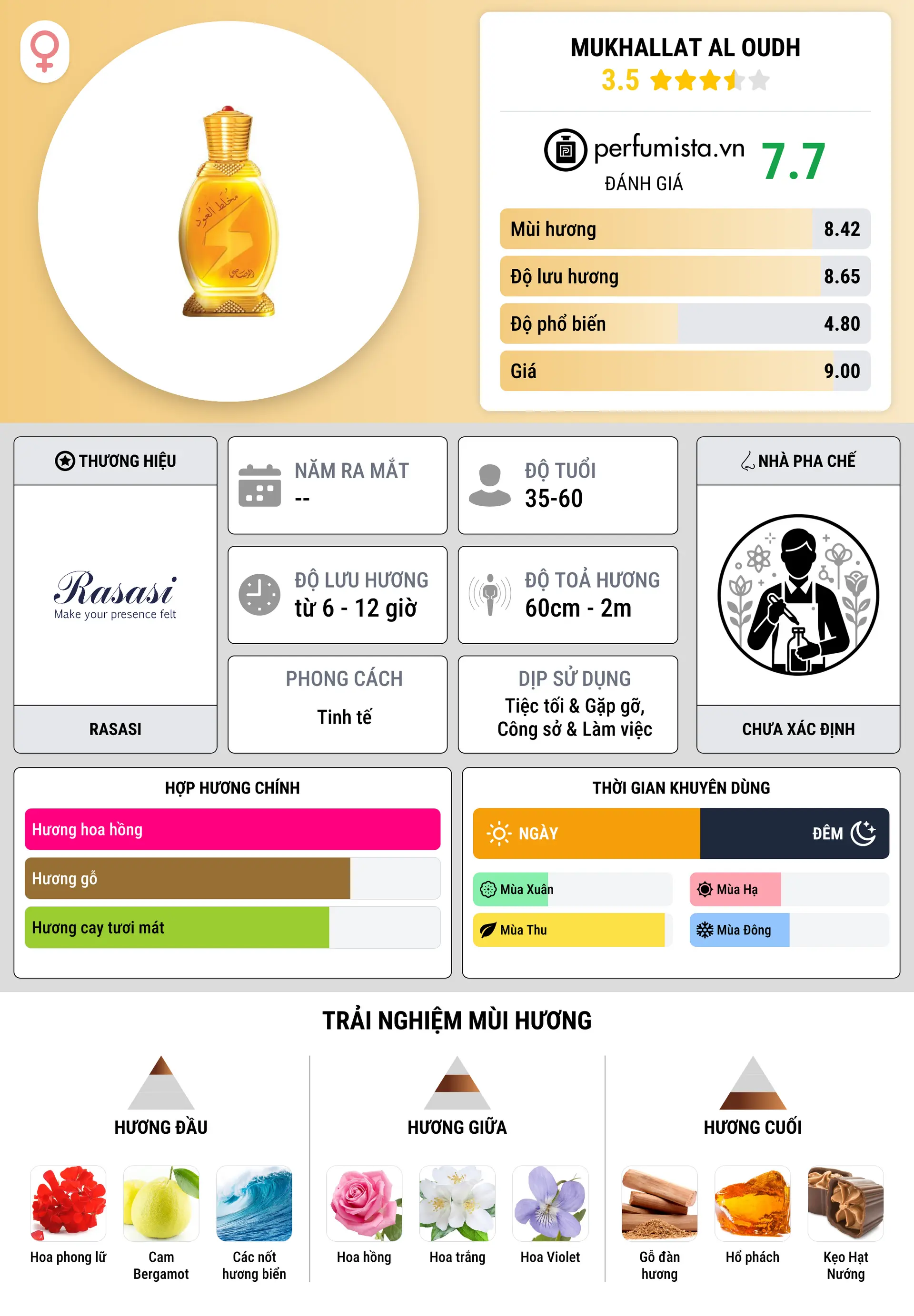 Thông tin chi tiết Mukhallat Al Oudh