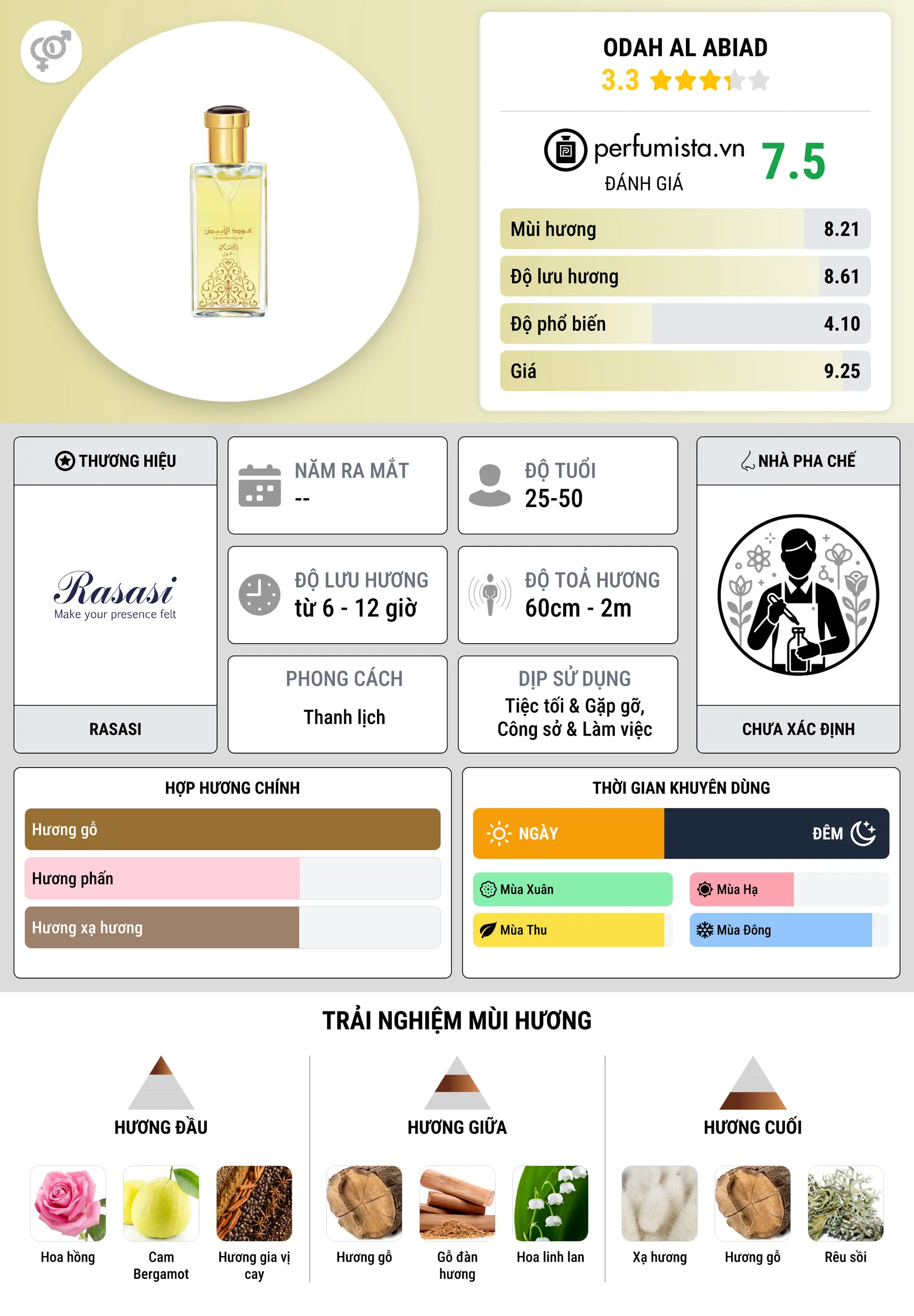 Thông tin chi tiết Odah Al Abiad