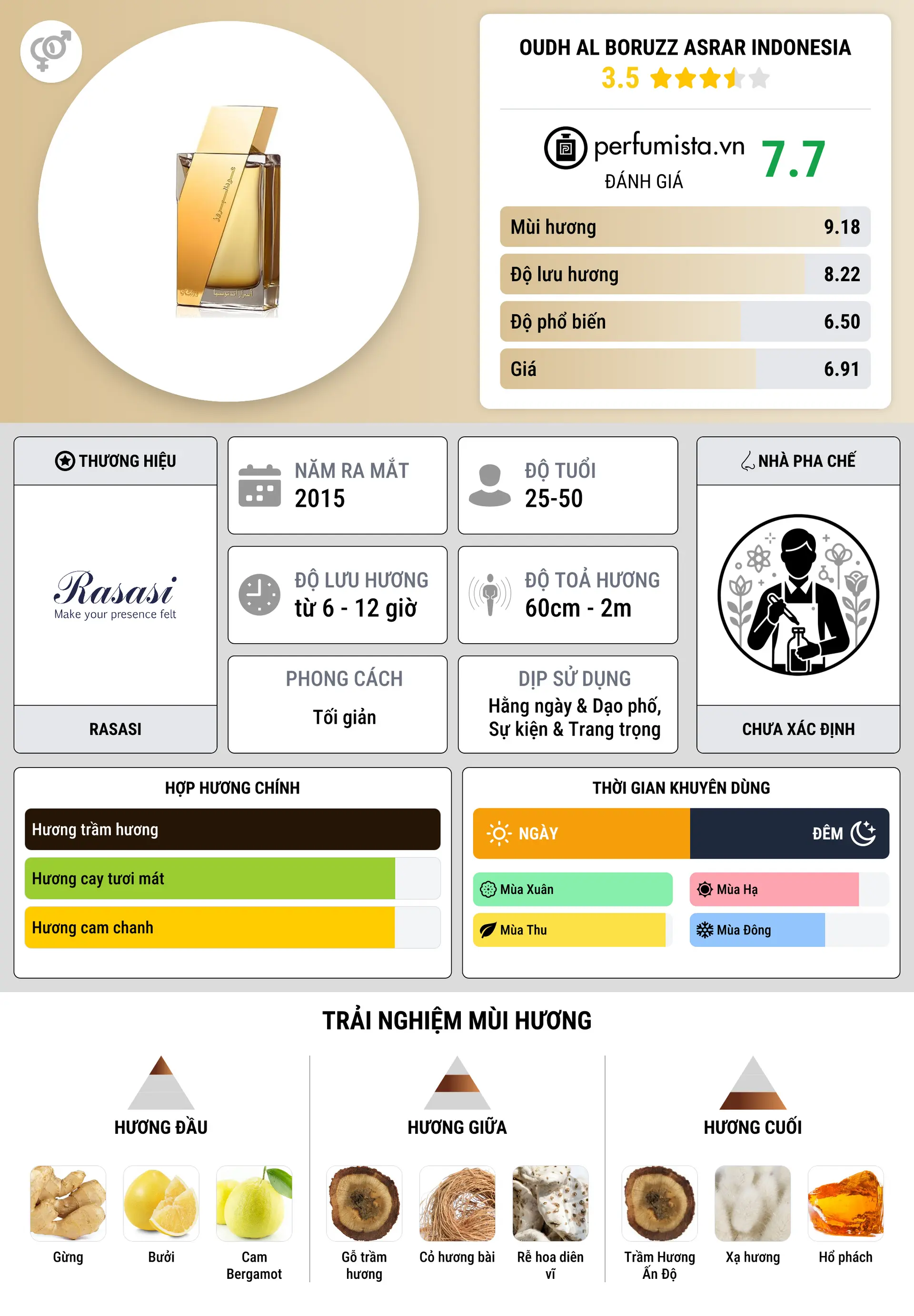 Thông tin chi tiết Oudh Al Boruzz Asrar Indonesia