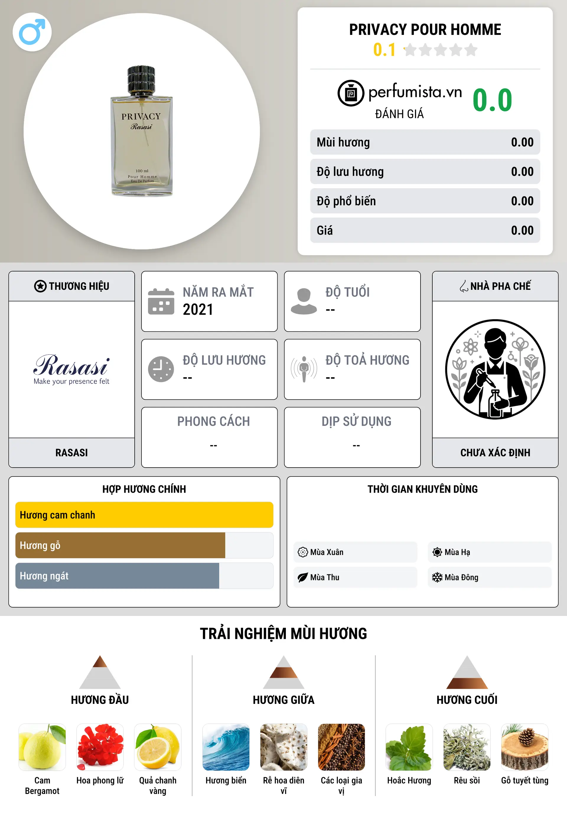 Thông tin chi tiết Privacy Pour Homme