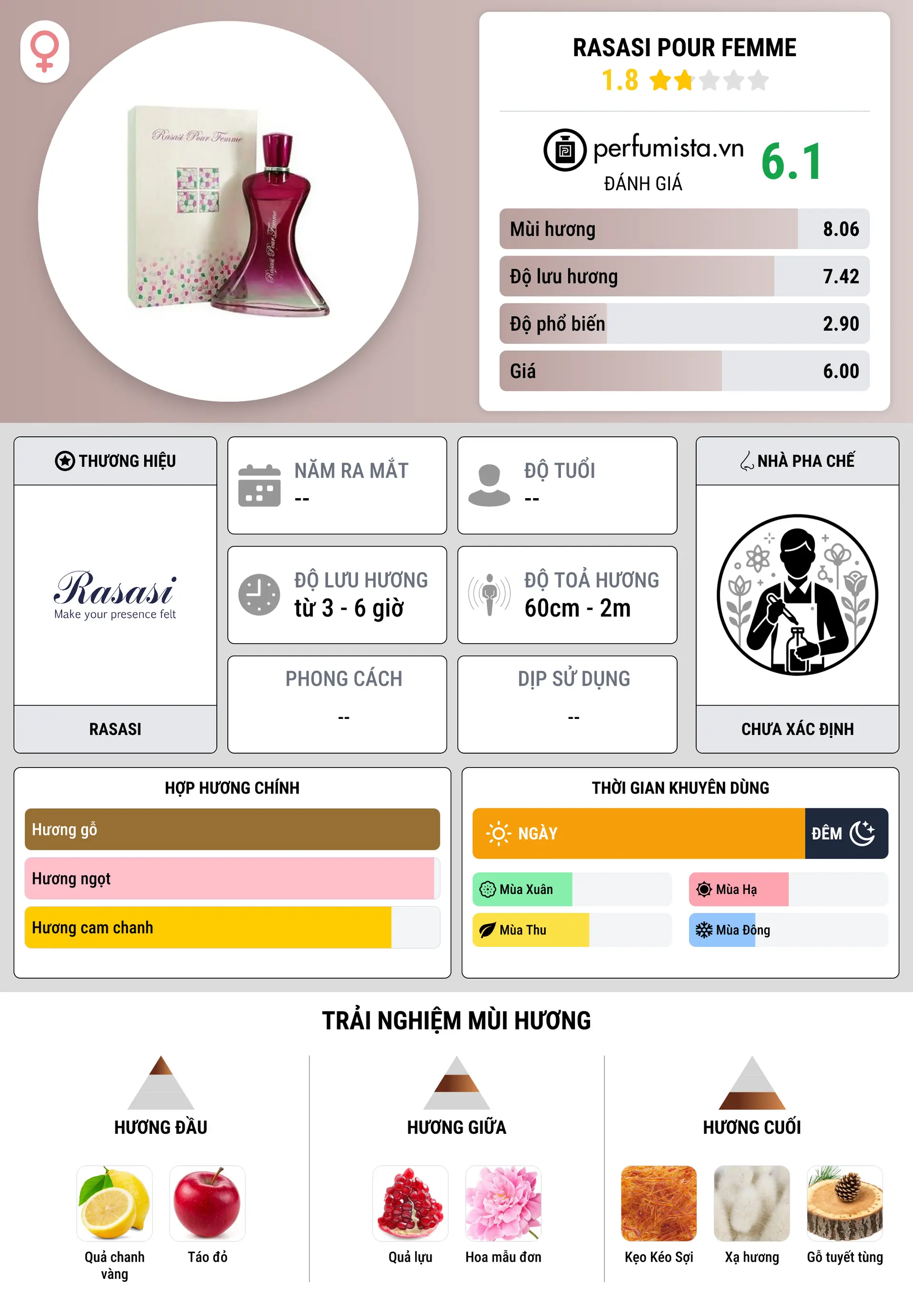 Thông tin chi tiết Rasasi Pour Femme