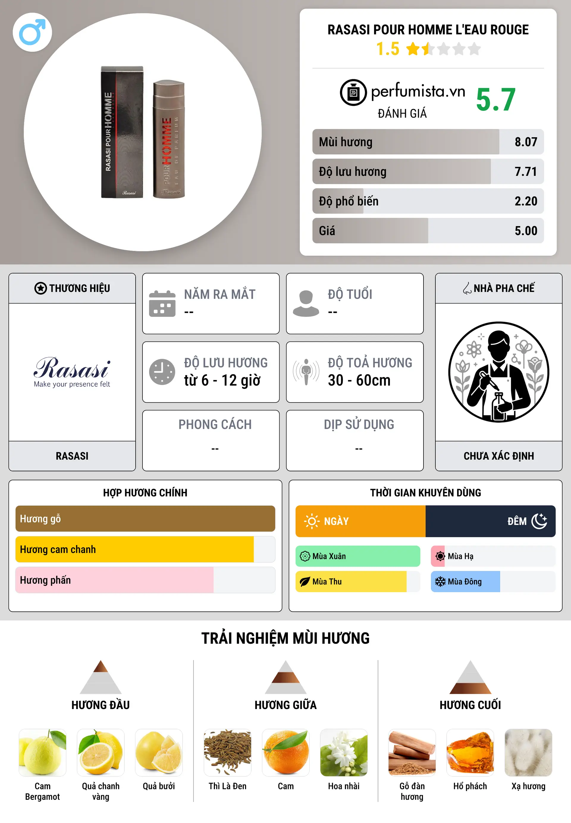 Thông tin chi tiết Rasasi Pour Homme L'eau Rouge
