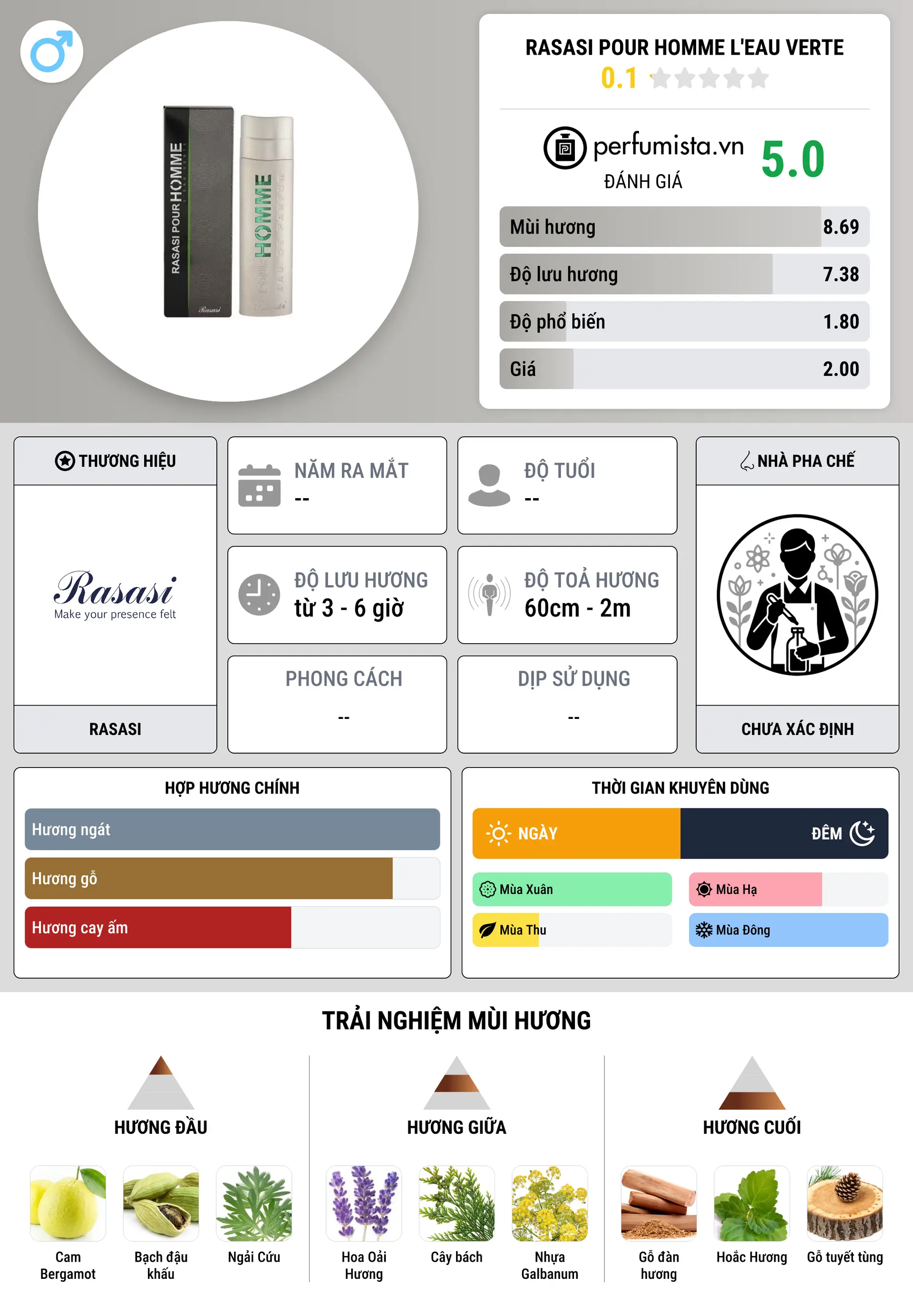 Thông tin chi tiết Rasasi Pour Homme L'eau Verte