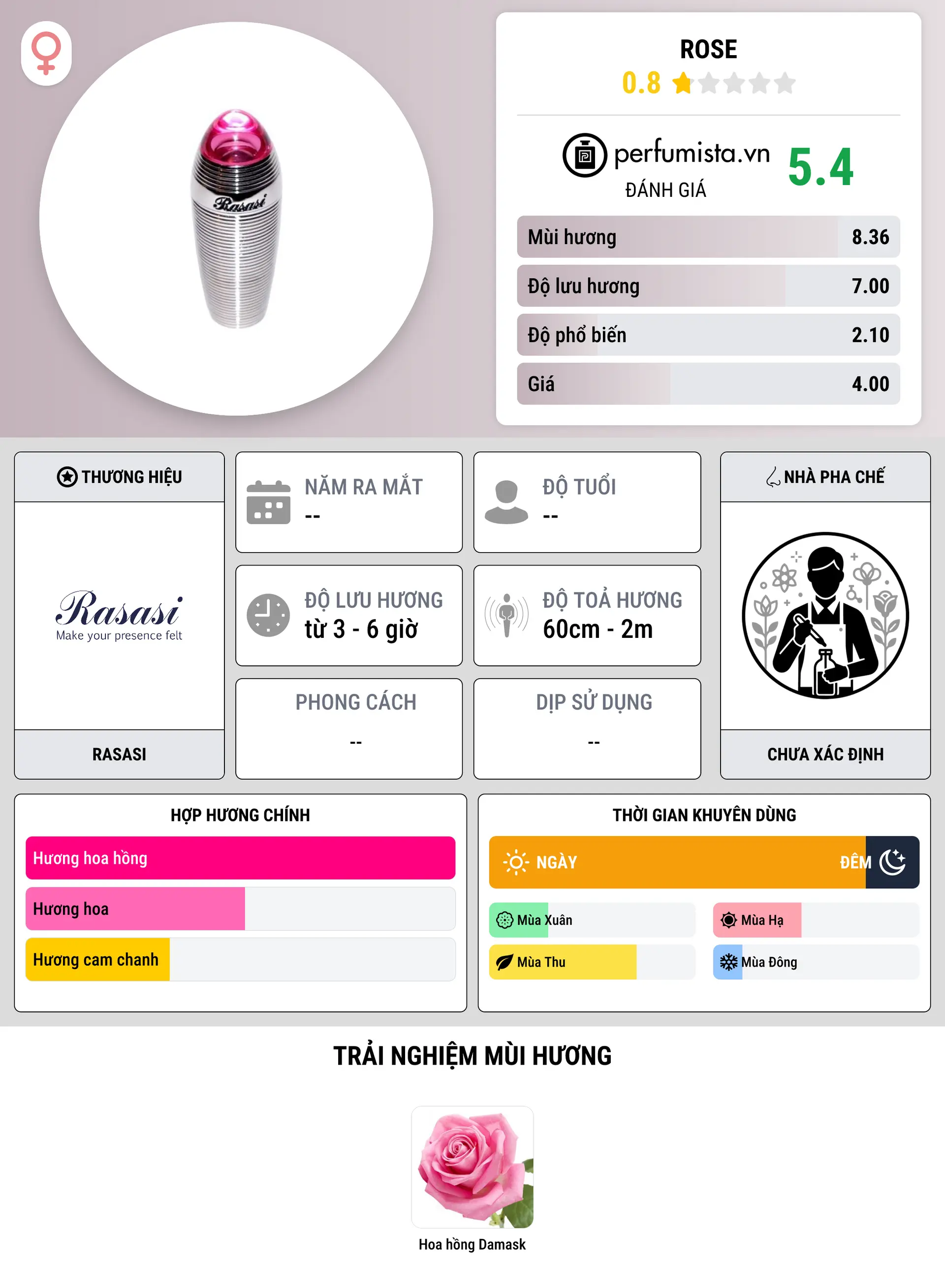 Thông tin chi tiết Rose