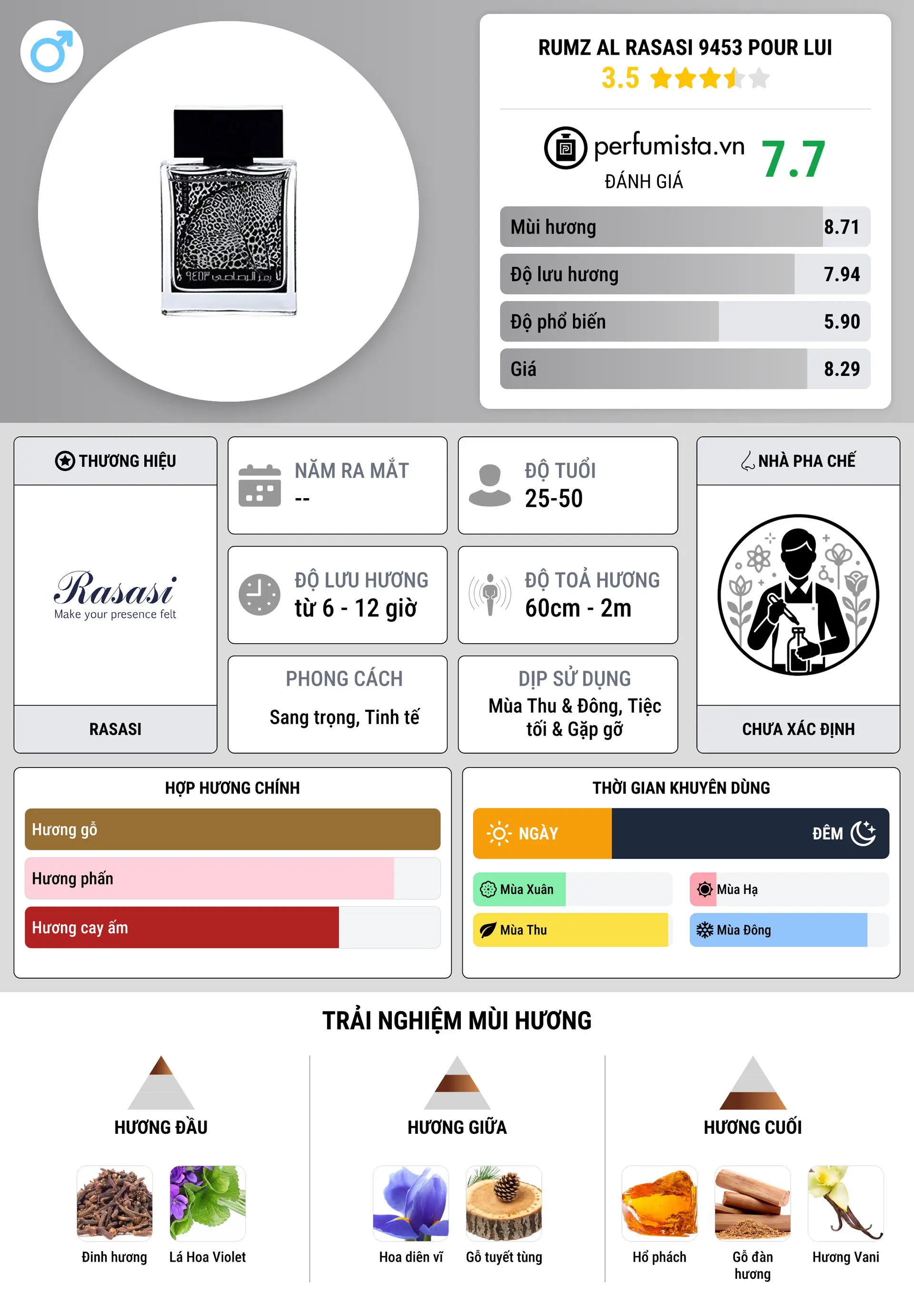 Thông tin chi tiết Rumz Al Rasasi 9453 Pour Lui