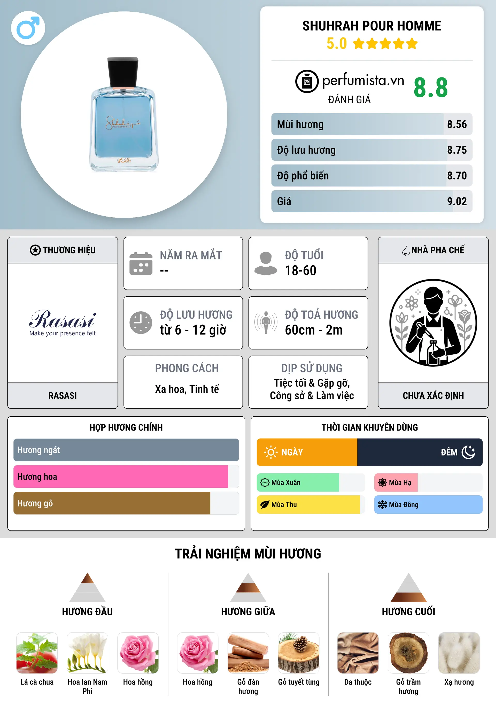 Thông tin chi tiết Shuhrah Pour Homme
