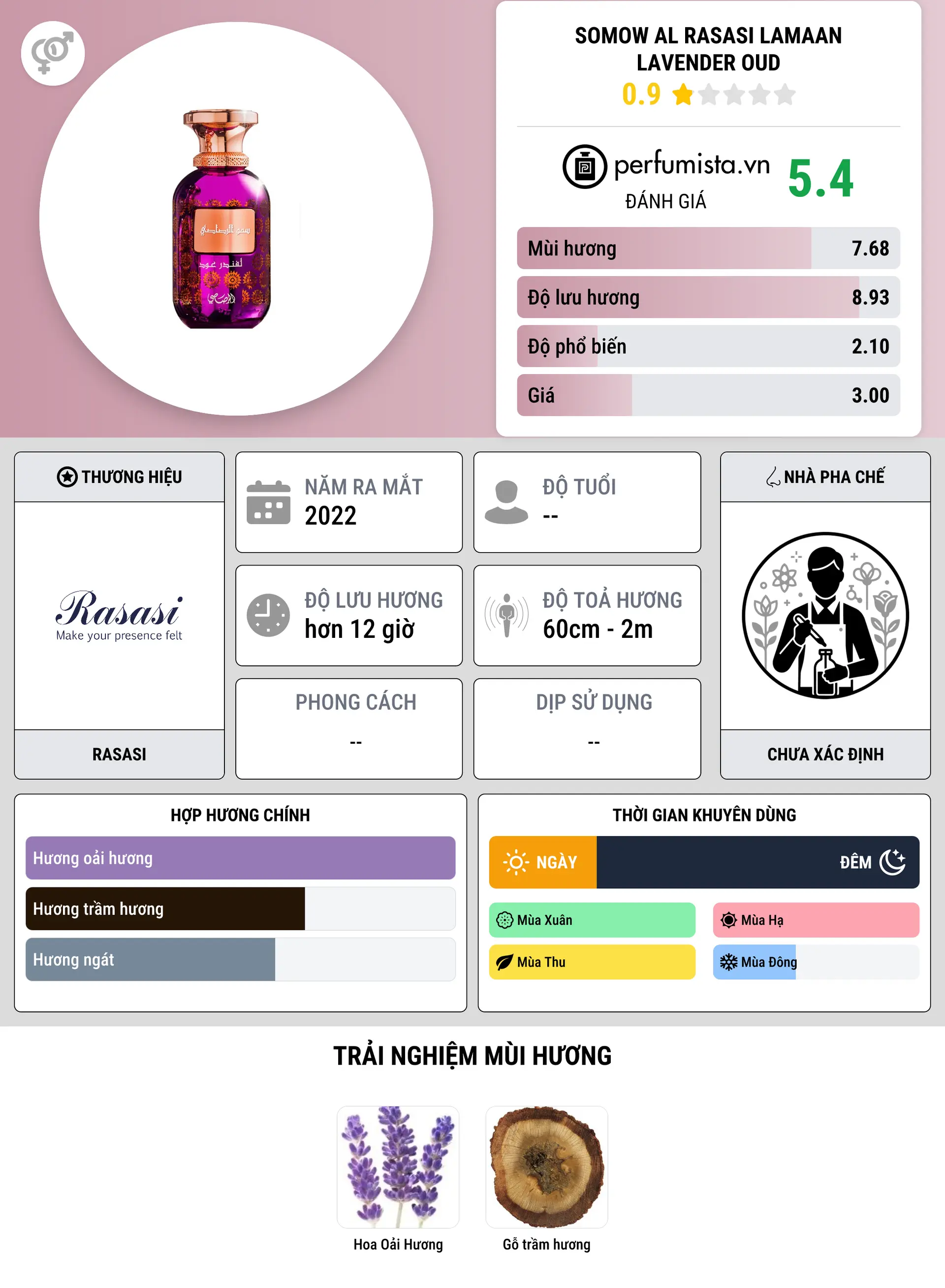 Thông tin chi tiết Somow Al Rasasi Lamaan Lavender Oud