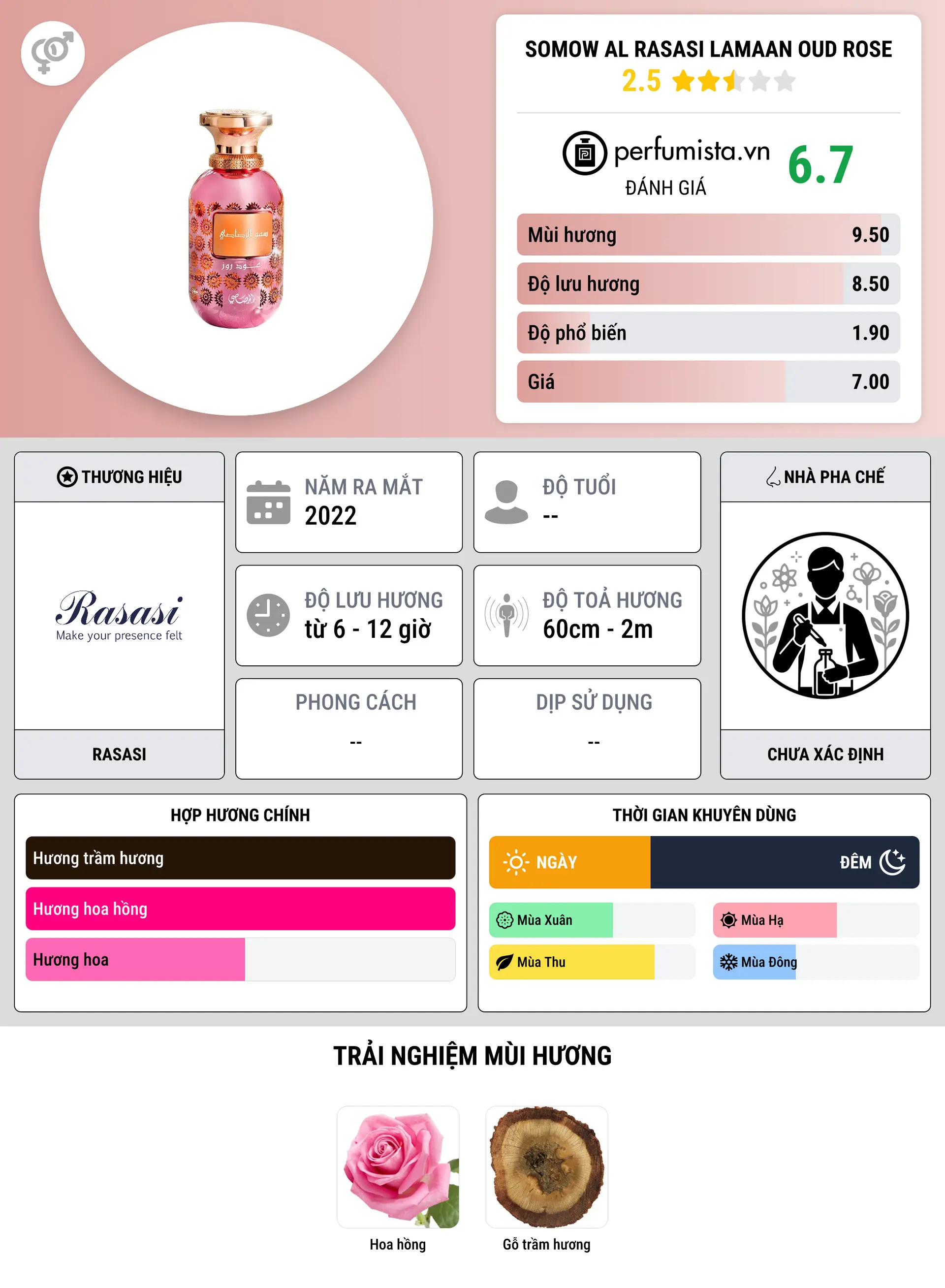 Thông tin chi tiết Somow Al Rasasi Lamaan Oud Rose
