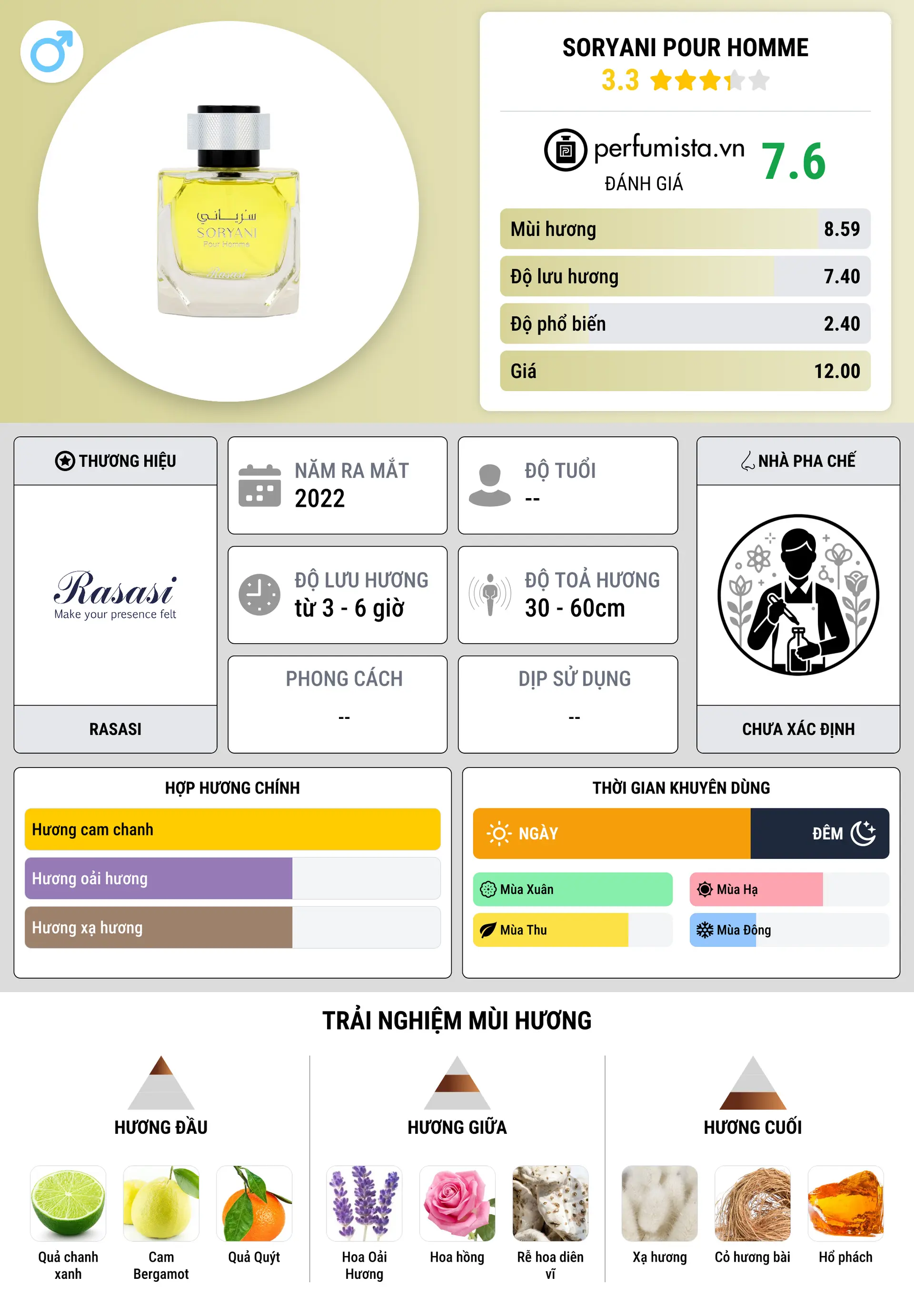 Thông tin chi tiết Soryani Pour Homme