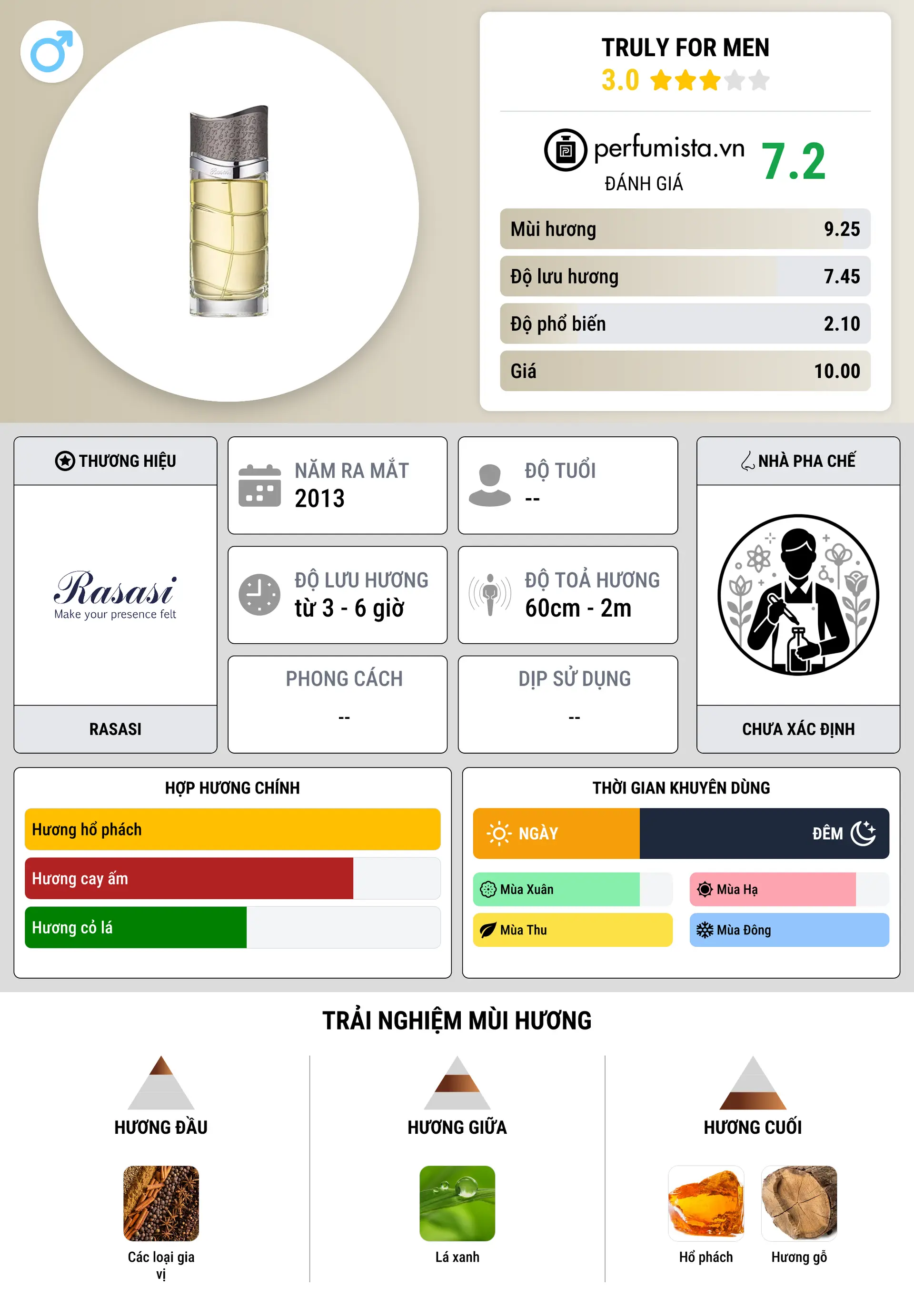 Thông tin chi tiết Truly For Men