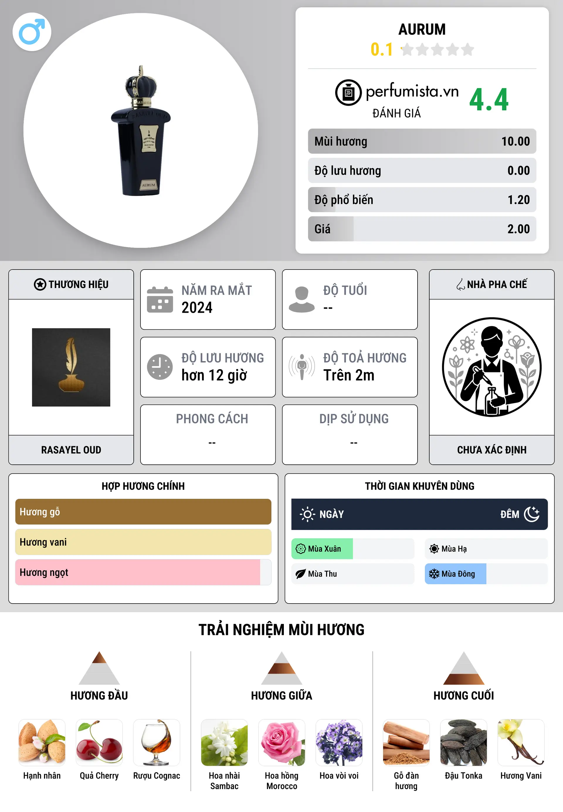 Thông tin chi tiết Aurum