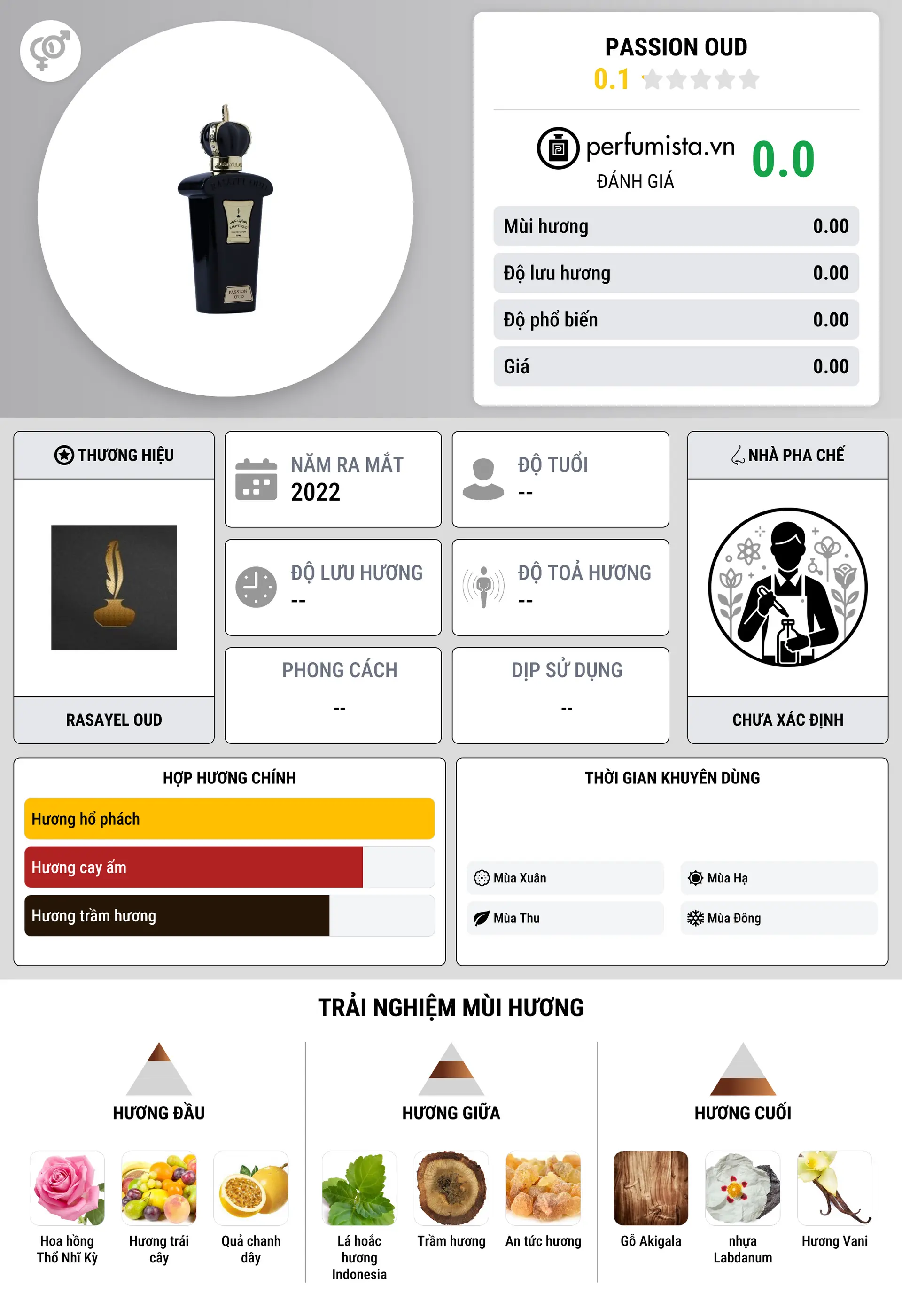 Thông tin chi tiết Passion Oud