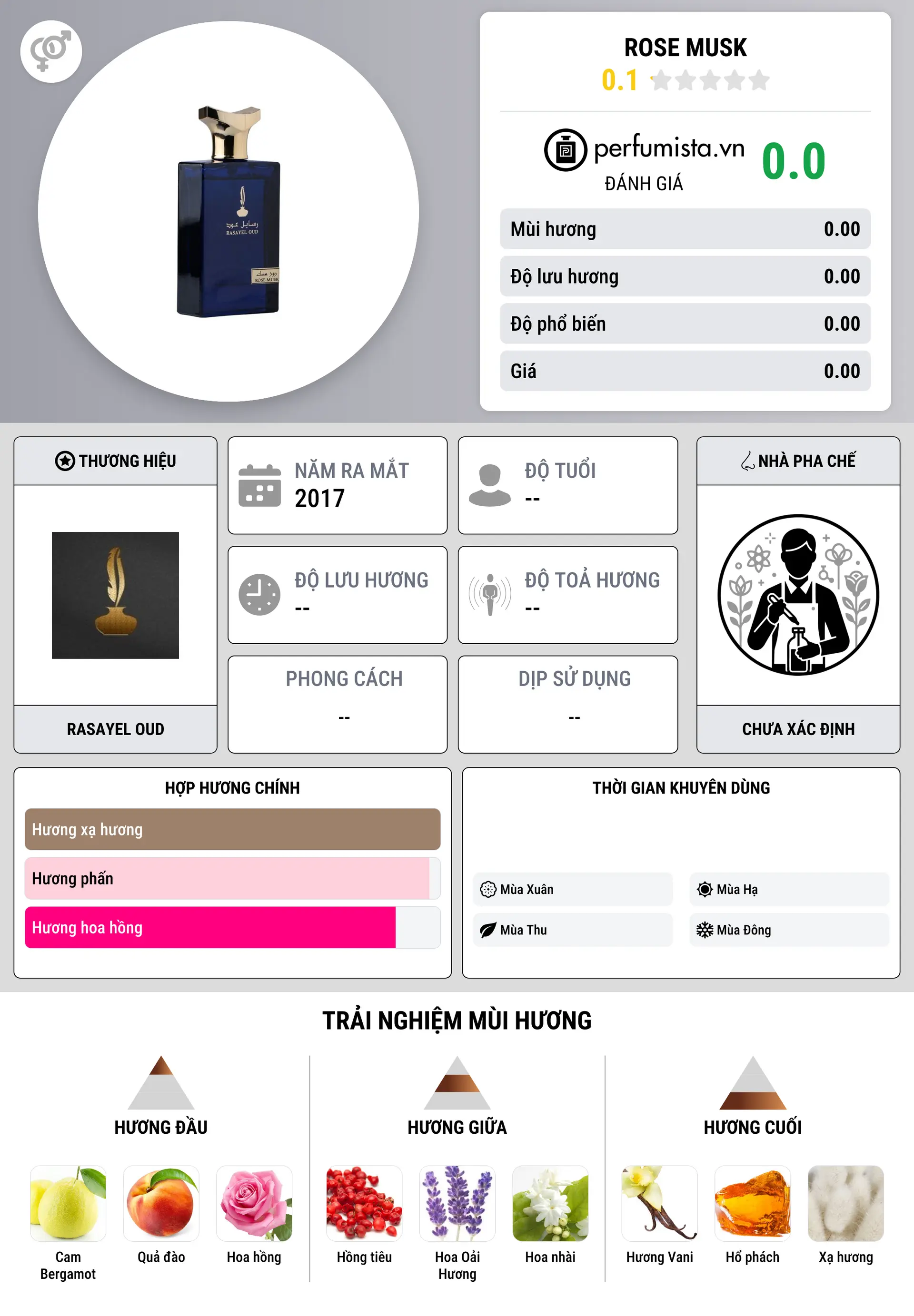 Thông tin chi tiết Rose Musk