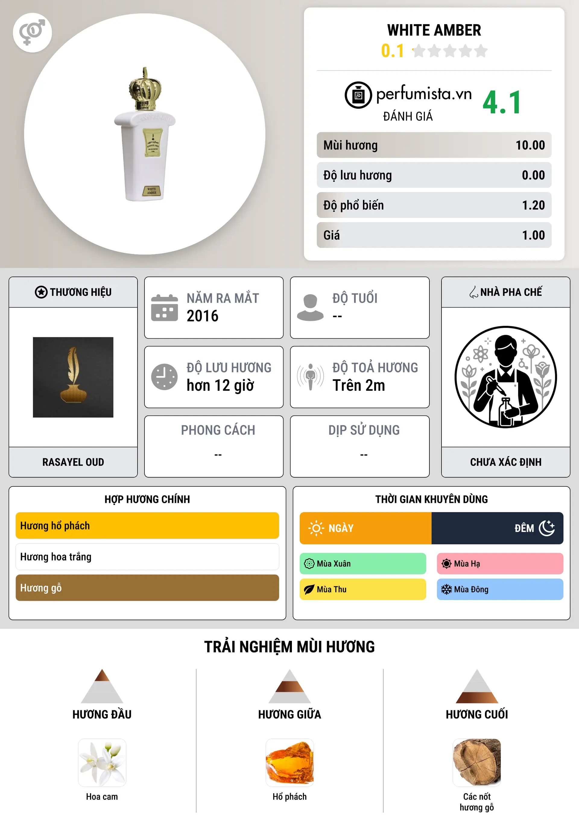 Thông tin chi tiết White Amber