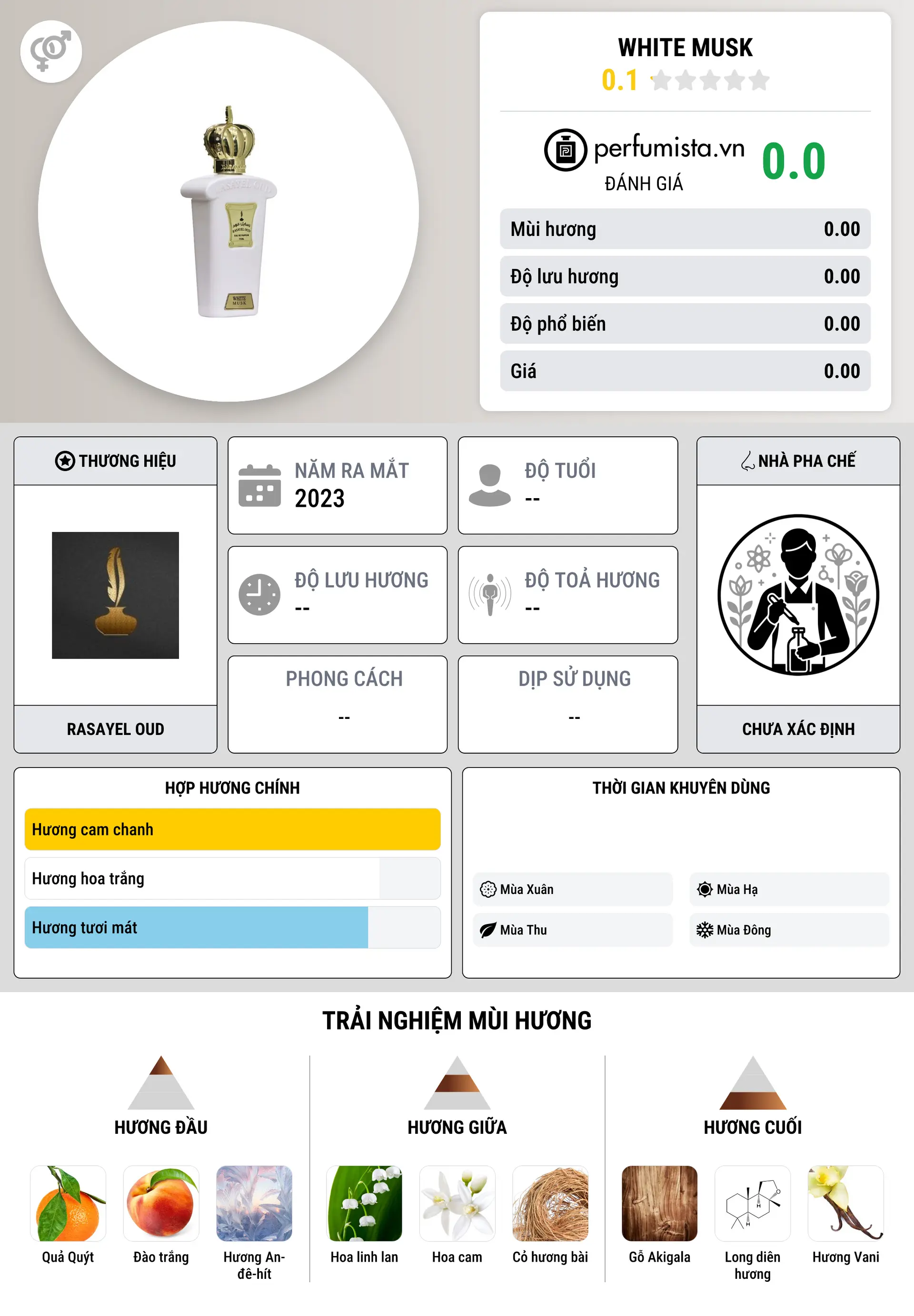Thông tin chi tiết White Musk