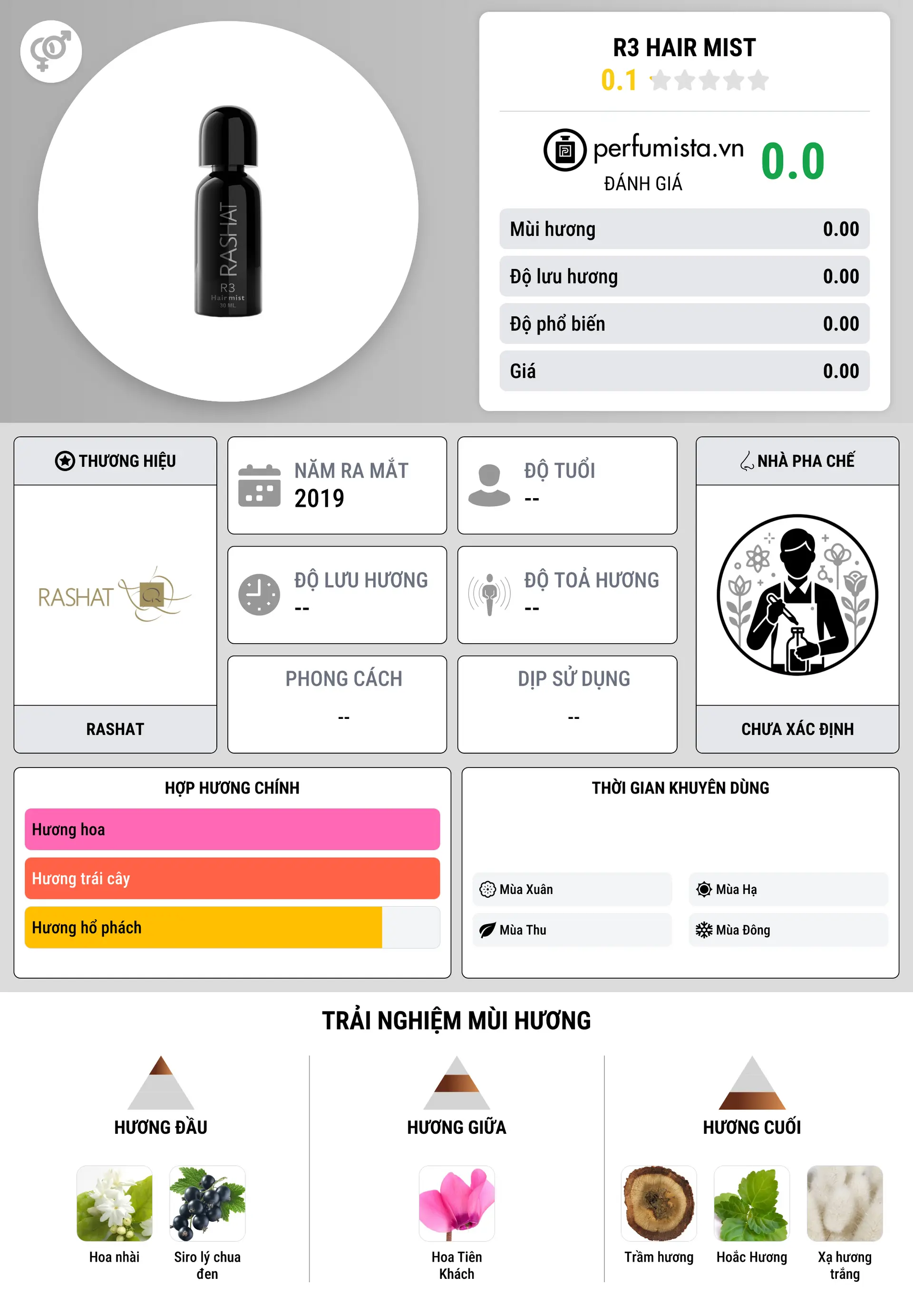Thông tin chi tiết R3 Hair Mist