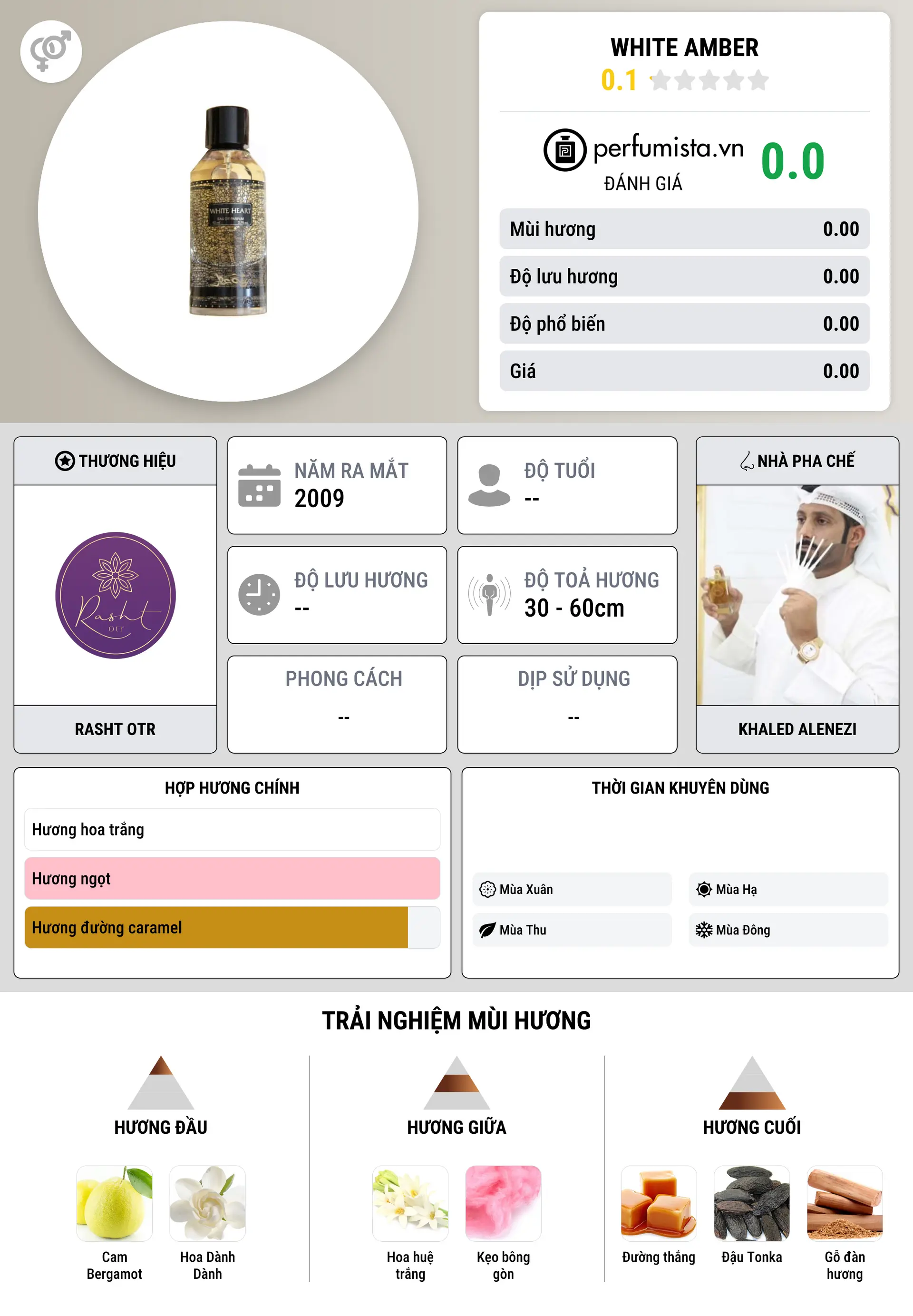 Thông tin chi tiết White Amber
