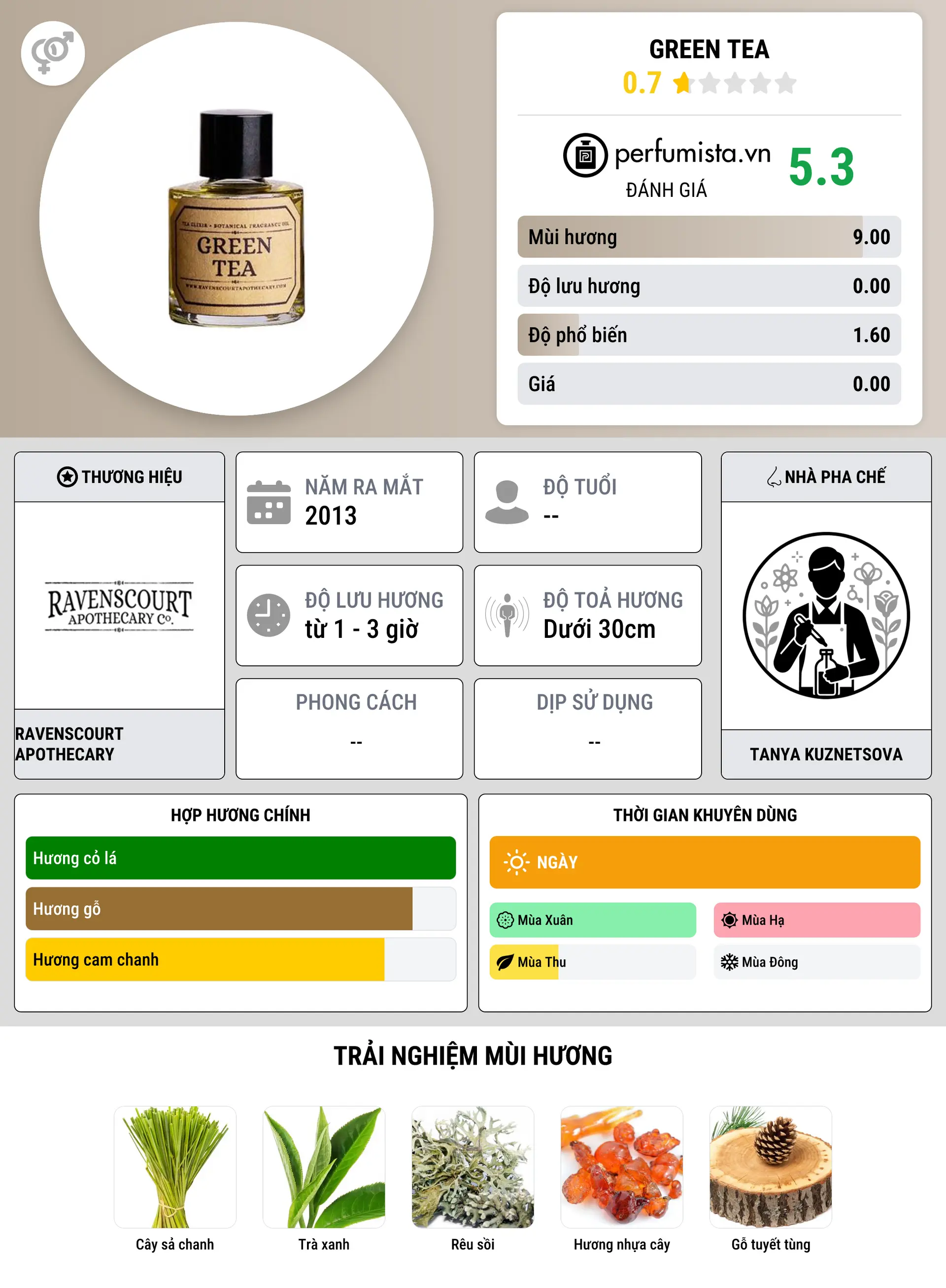 Thông tin chi tiết Green Tea