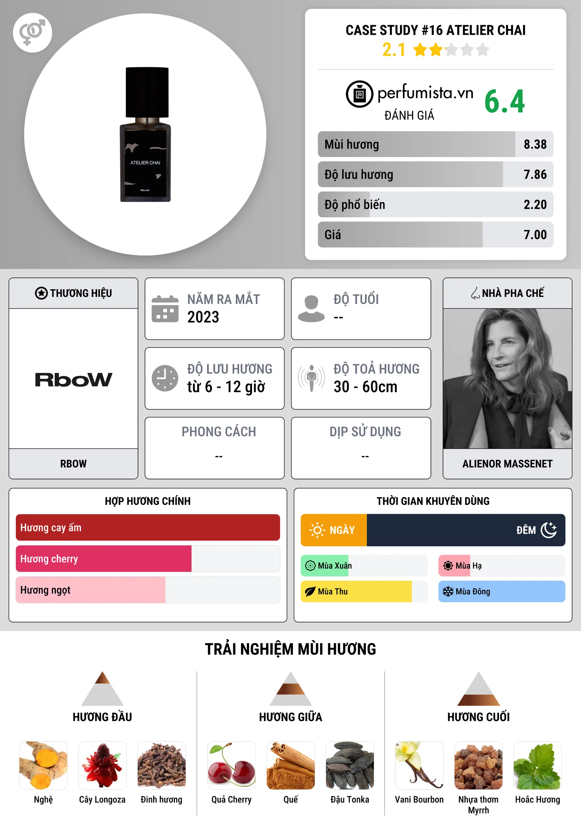 Thông tin chi tiết Case Study #16 Atelier Chai