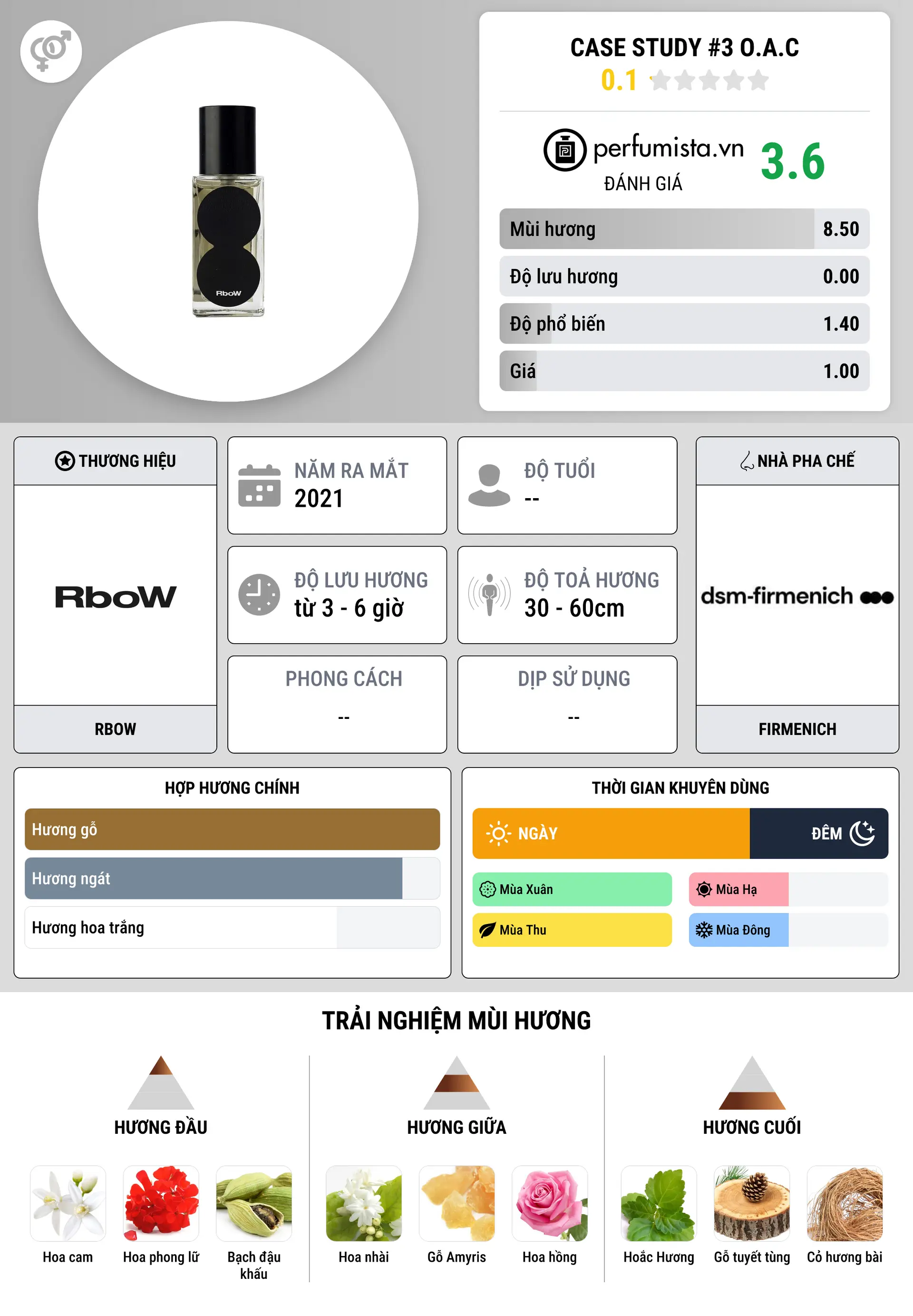 Thông tin chi tiết Case Study #3 O.A.C