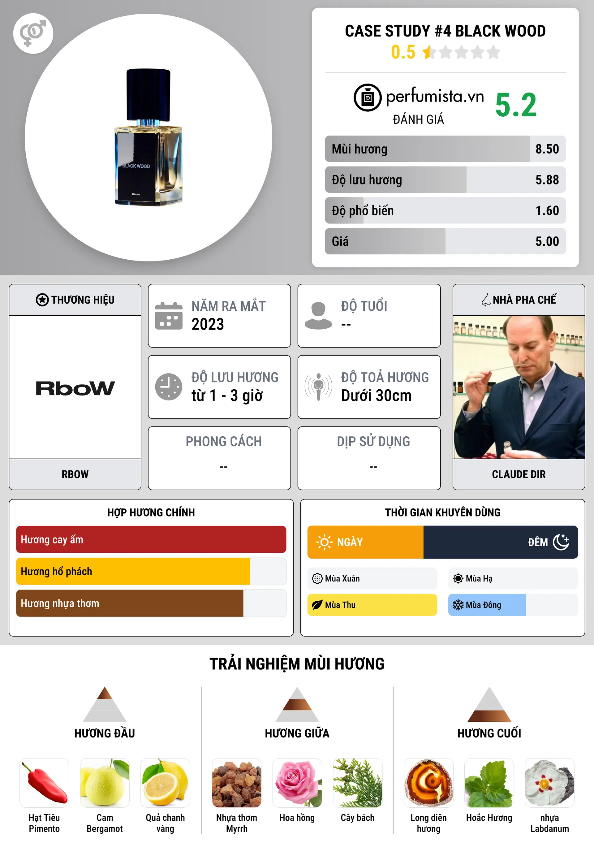 Thông tin chi tiết Case Study #4 Black Wood