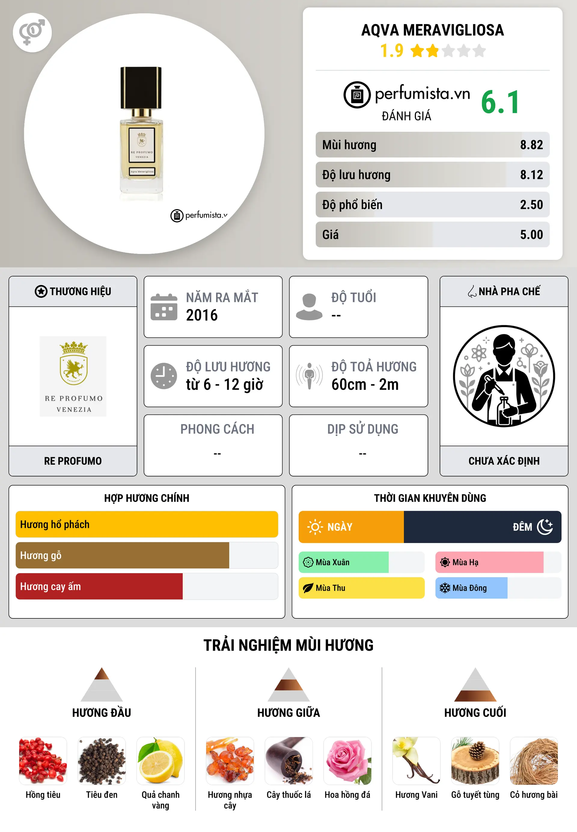 Thông tin chi tiết Aqva Meravigliosa