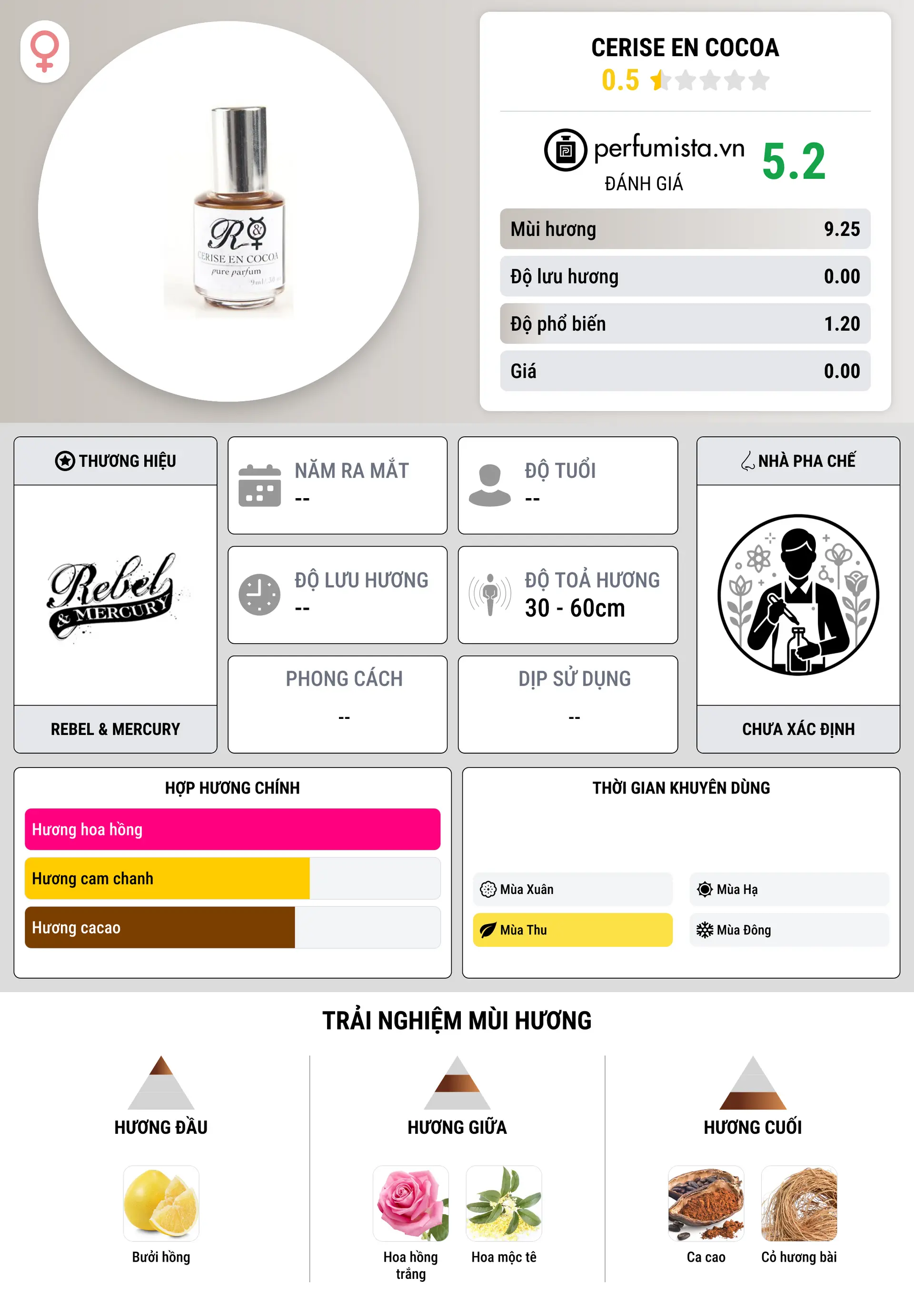 Thông tin chi tiết Cerise en Cocoa