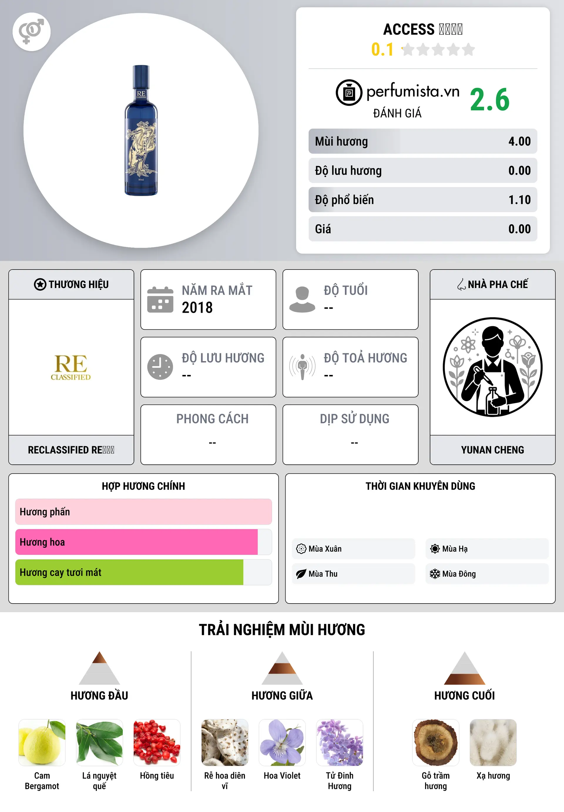 Thông tin chi tiết Access 见越入道