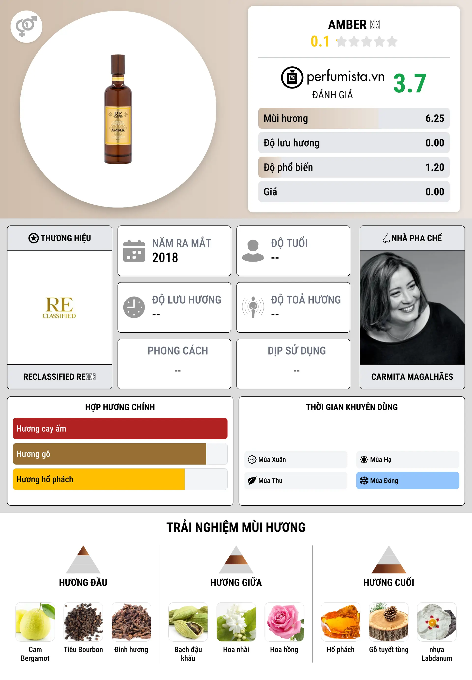 Thông tin chi tiết Amber 琥珀