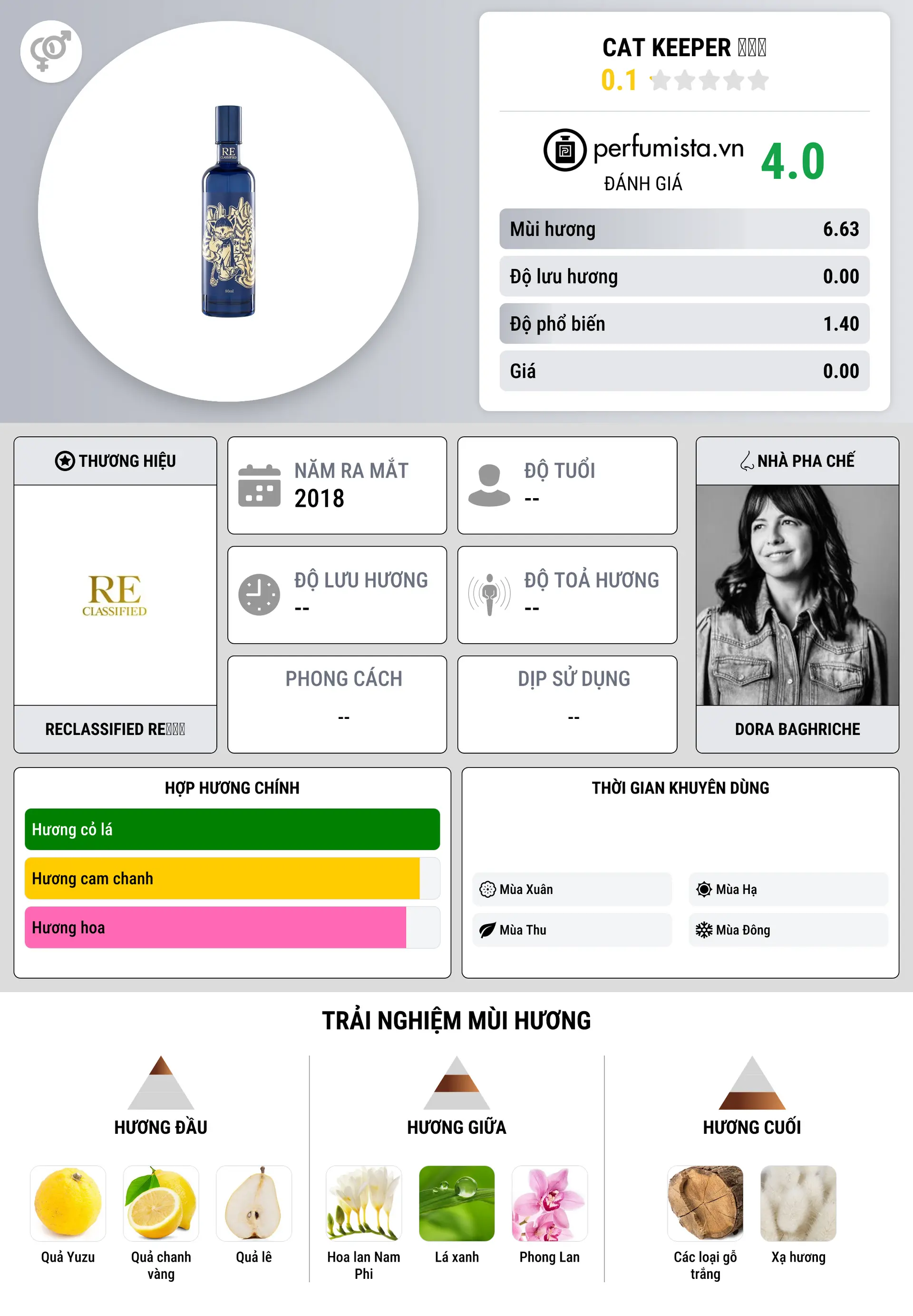 Thông tin chi tiết Cat Keeper 猫掌柜