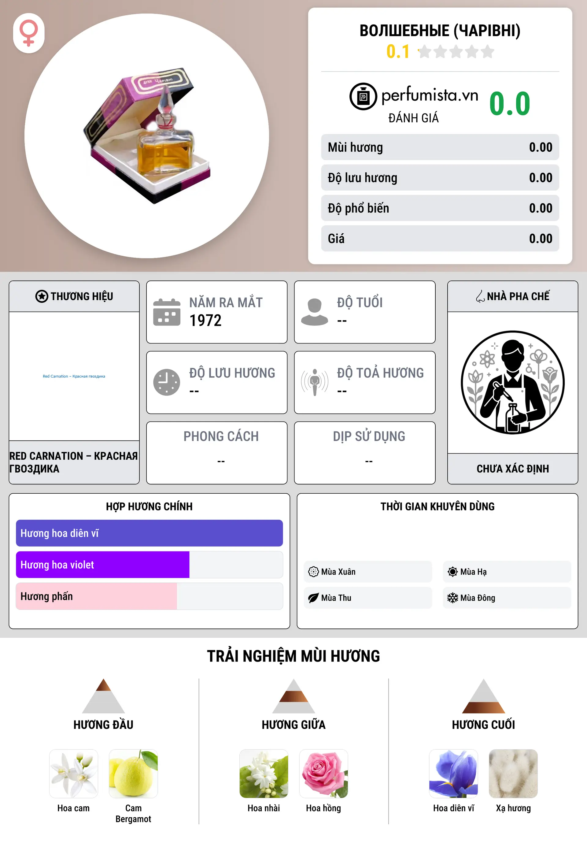 Thông tin chi tiết Волшебные (Чарівні)