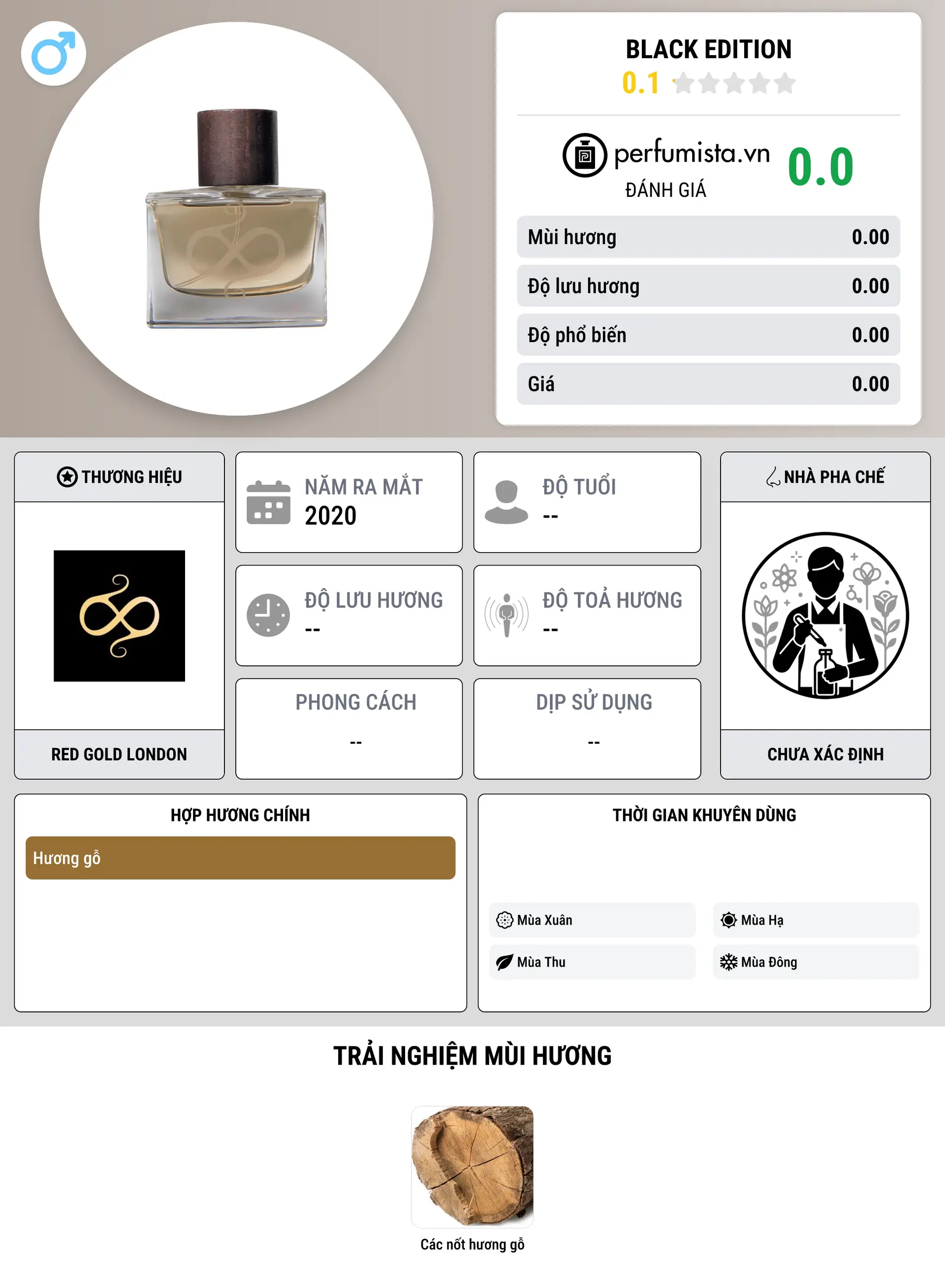 Thông tin chi tiết Black Edition