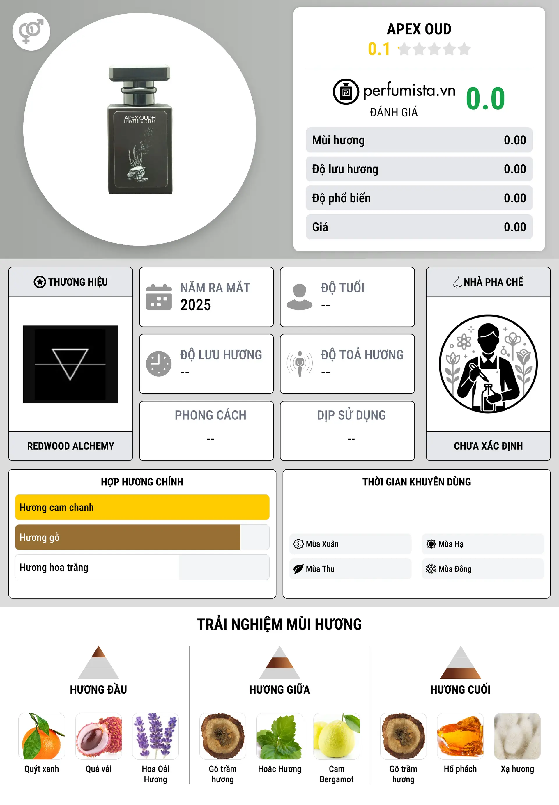Thông tin chi tiết Apex Oud