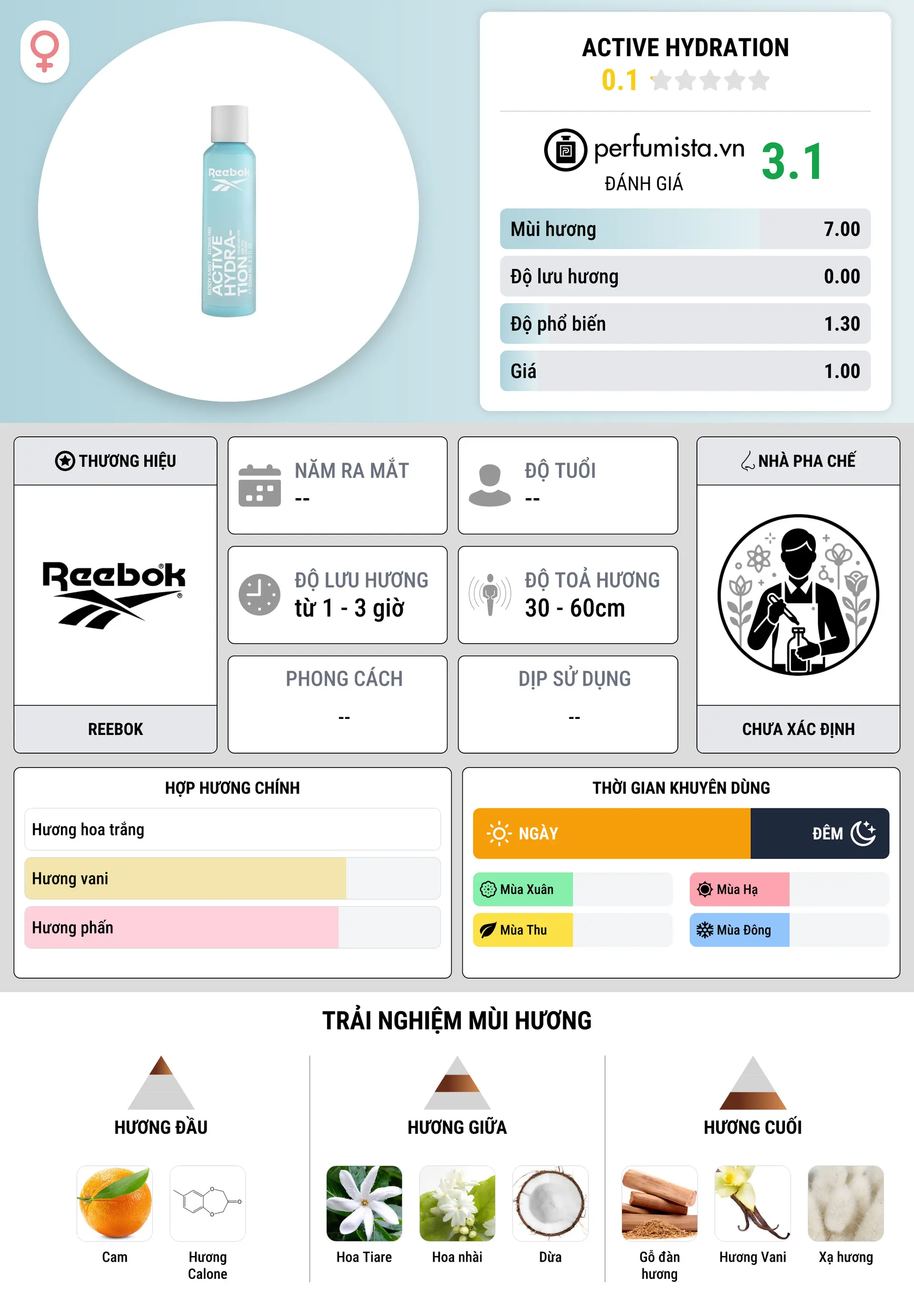 Thông tin chi tiết Active Hydration