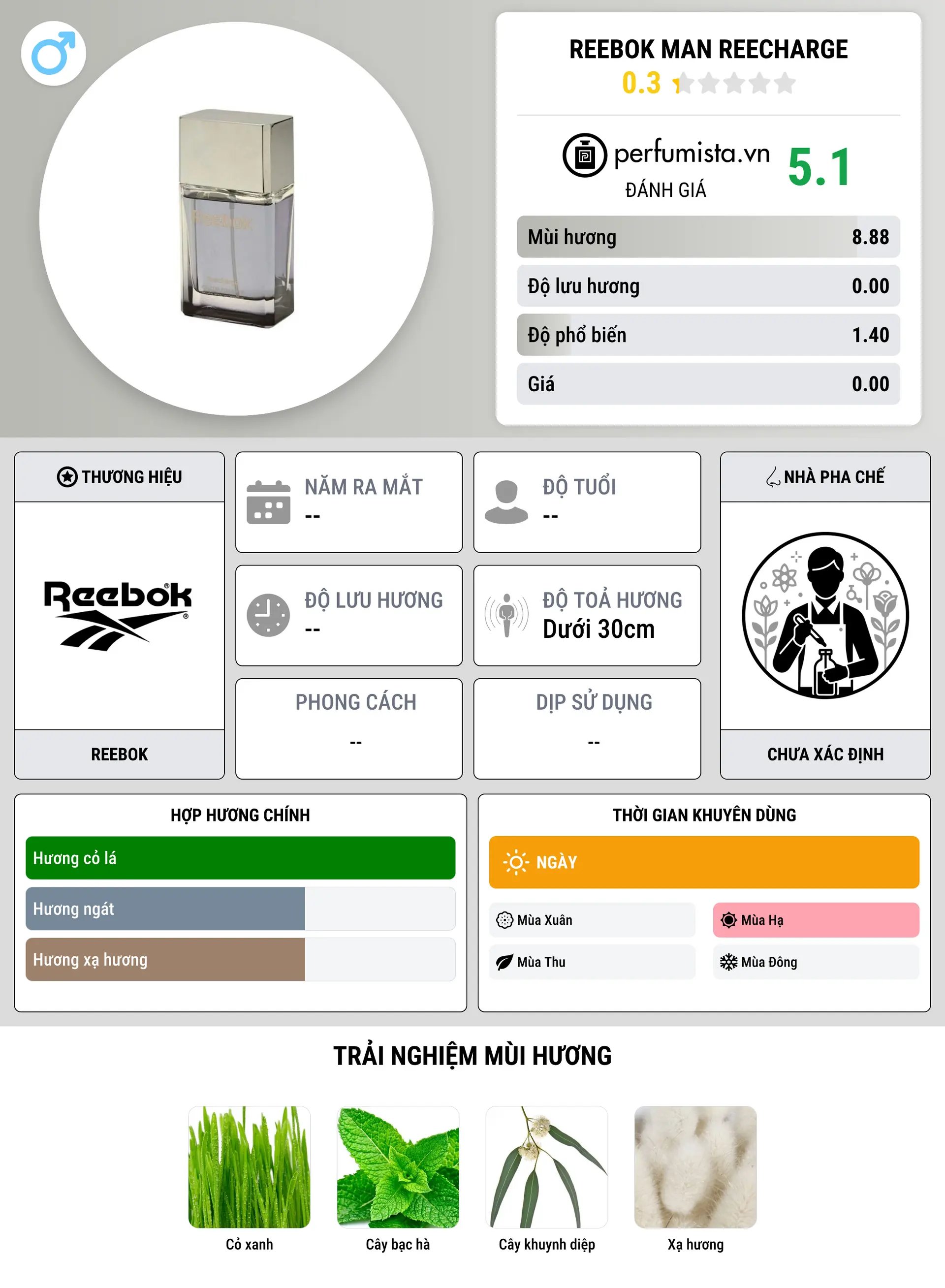 Thông tin chi tiết Reebok Man Reecharge