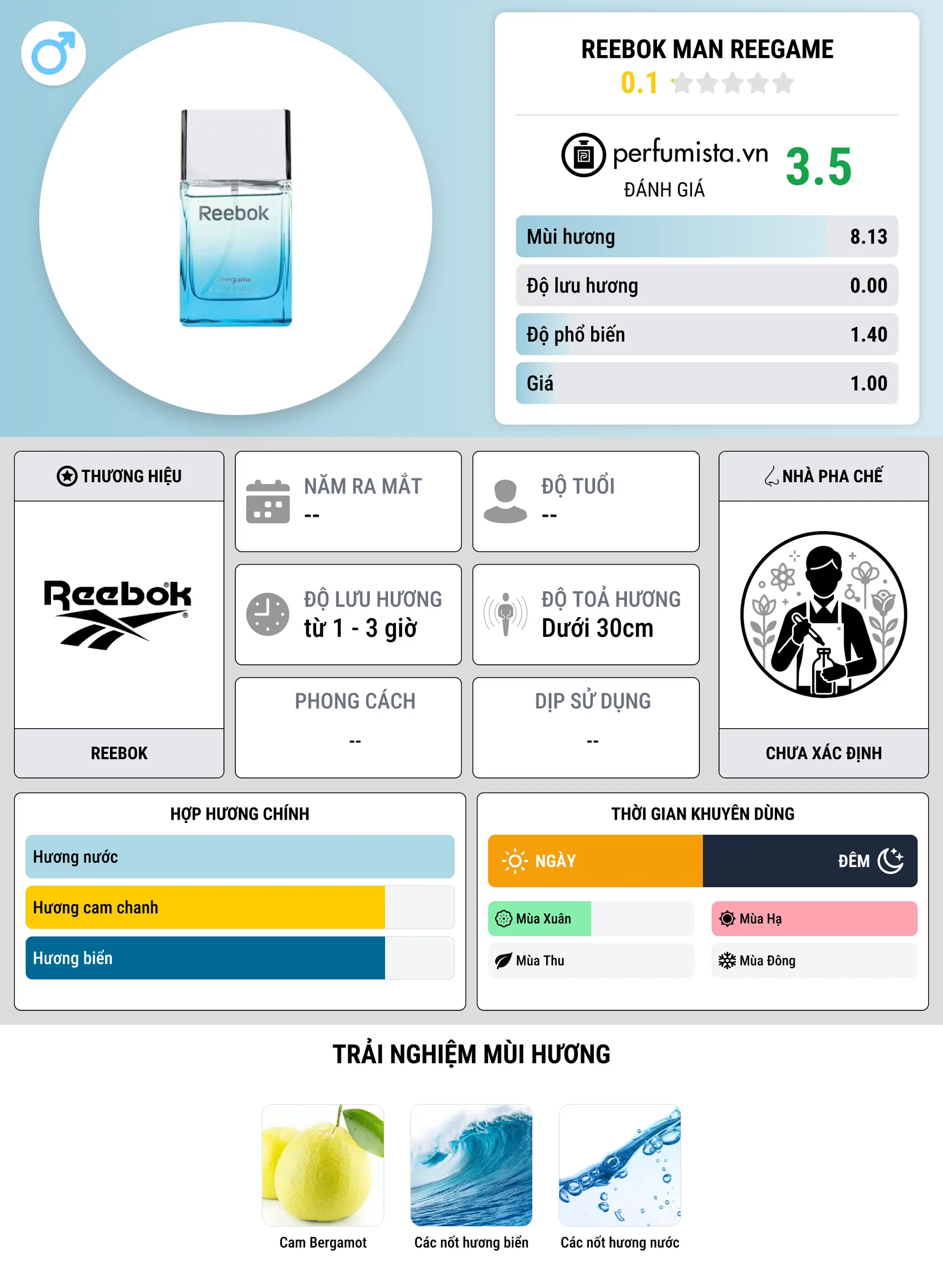 Thông tin chi tiết Reebok Man Reegame