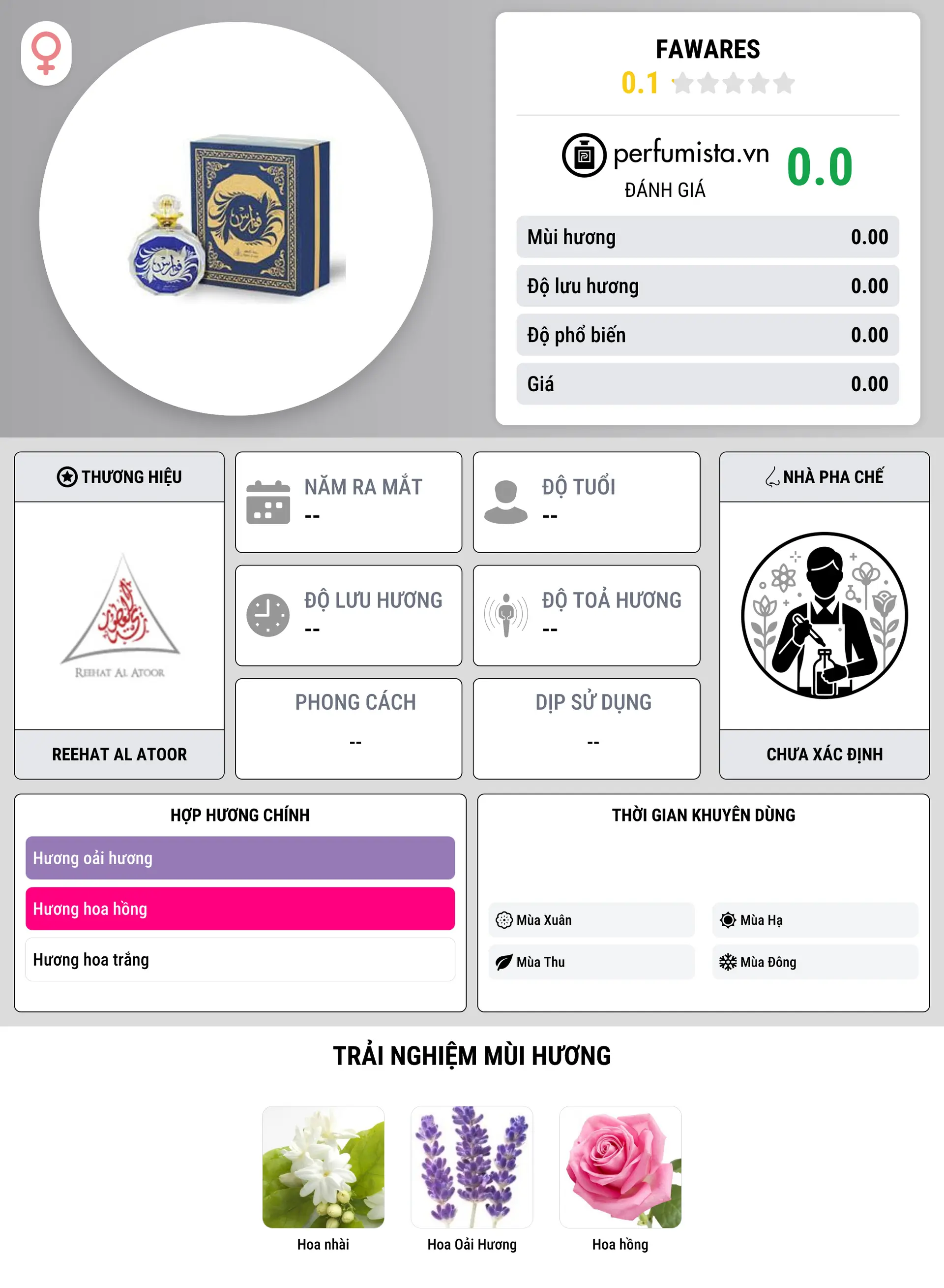 Thông tin chi tiết Fawares