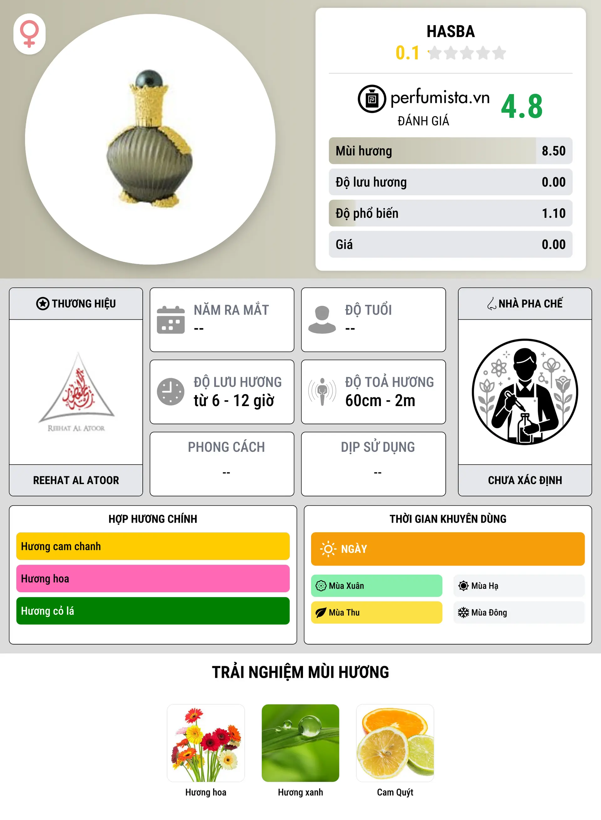 Thông tin chi tiết Hasba