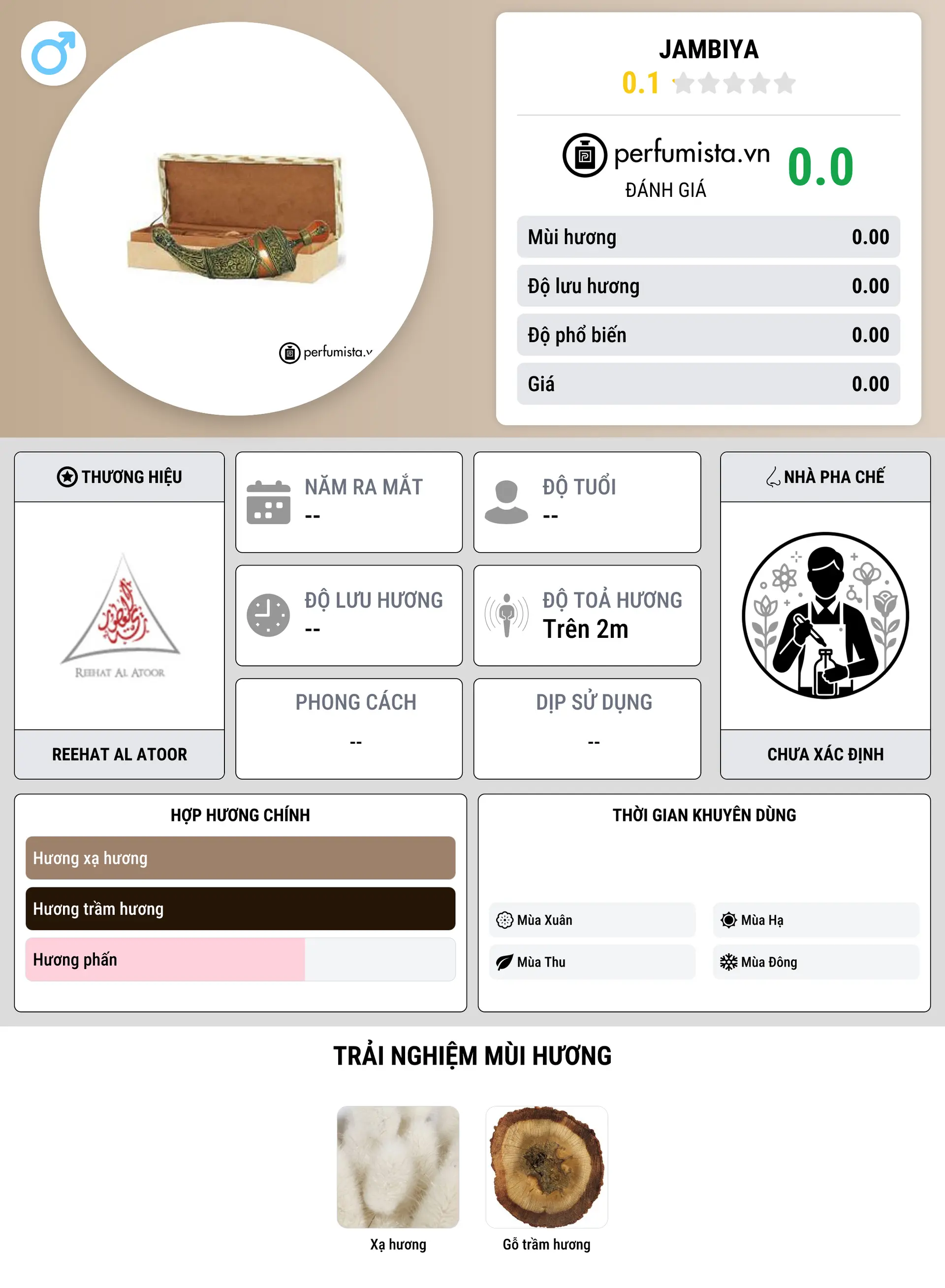 Thông tin chi tiết Jambiya