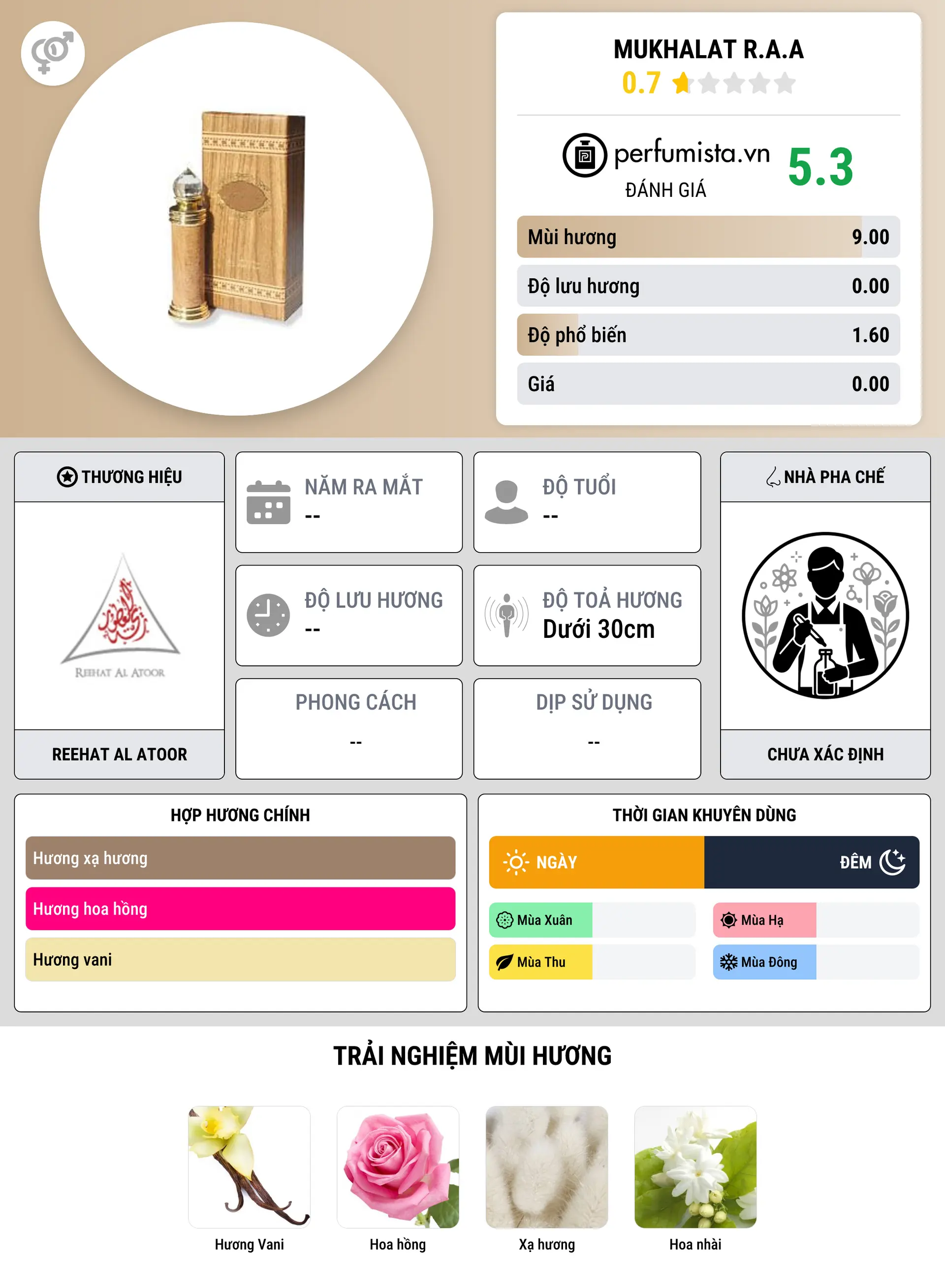 Thông tin chi tiết Mukhalat R.A.A
