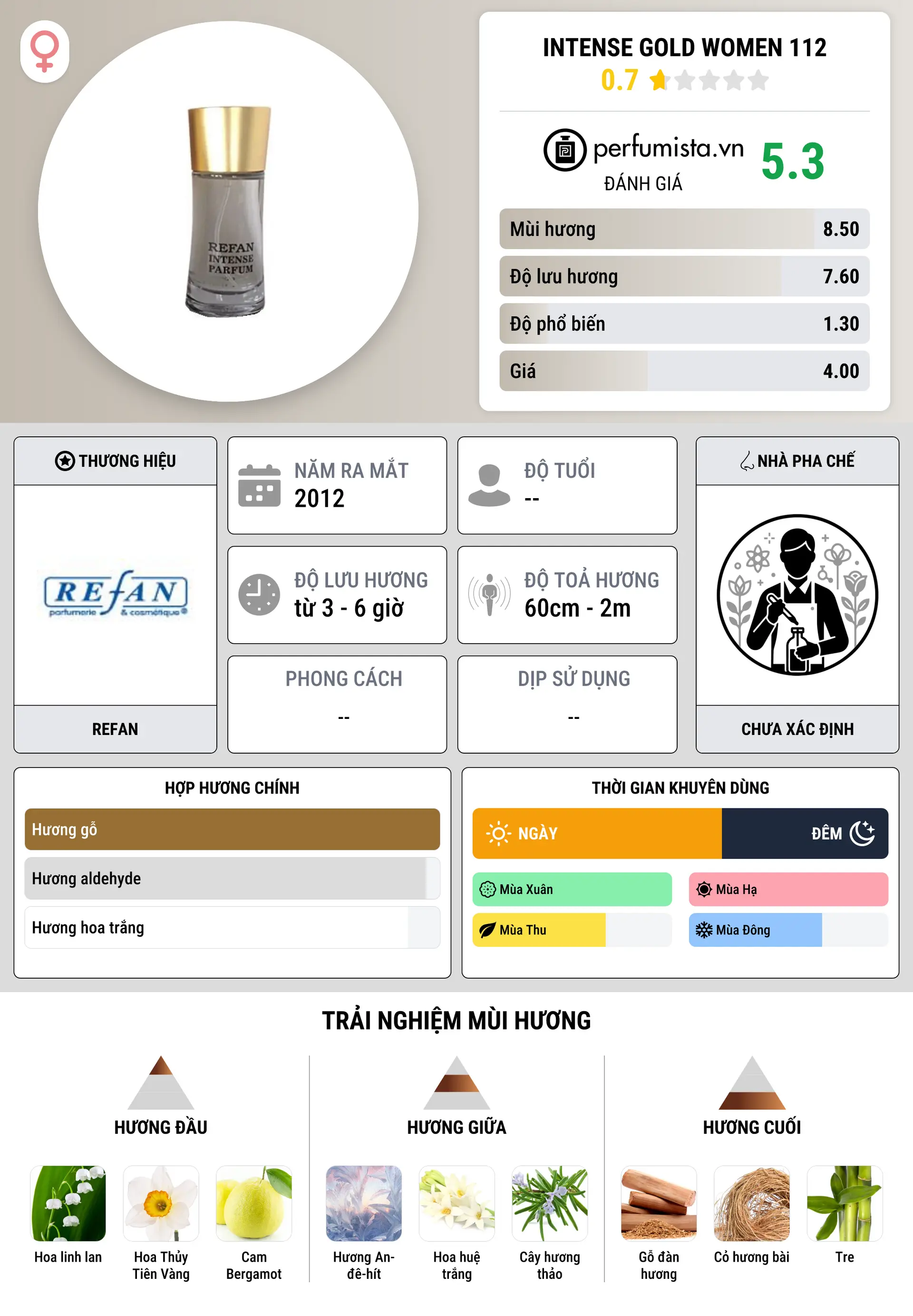 Thông tin chi tiết Intense Gold Women 112