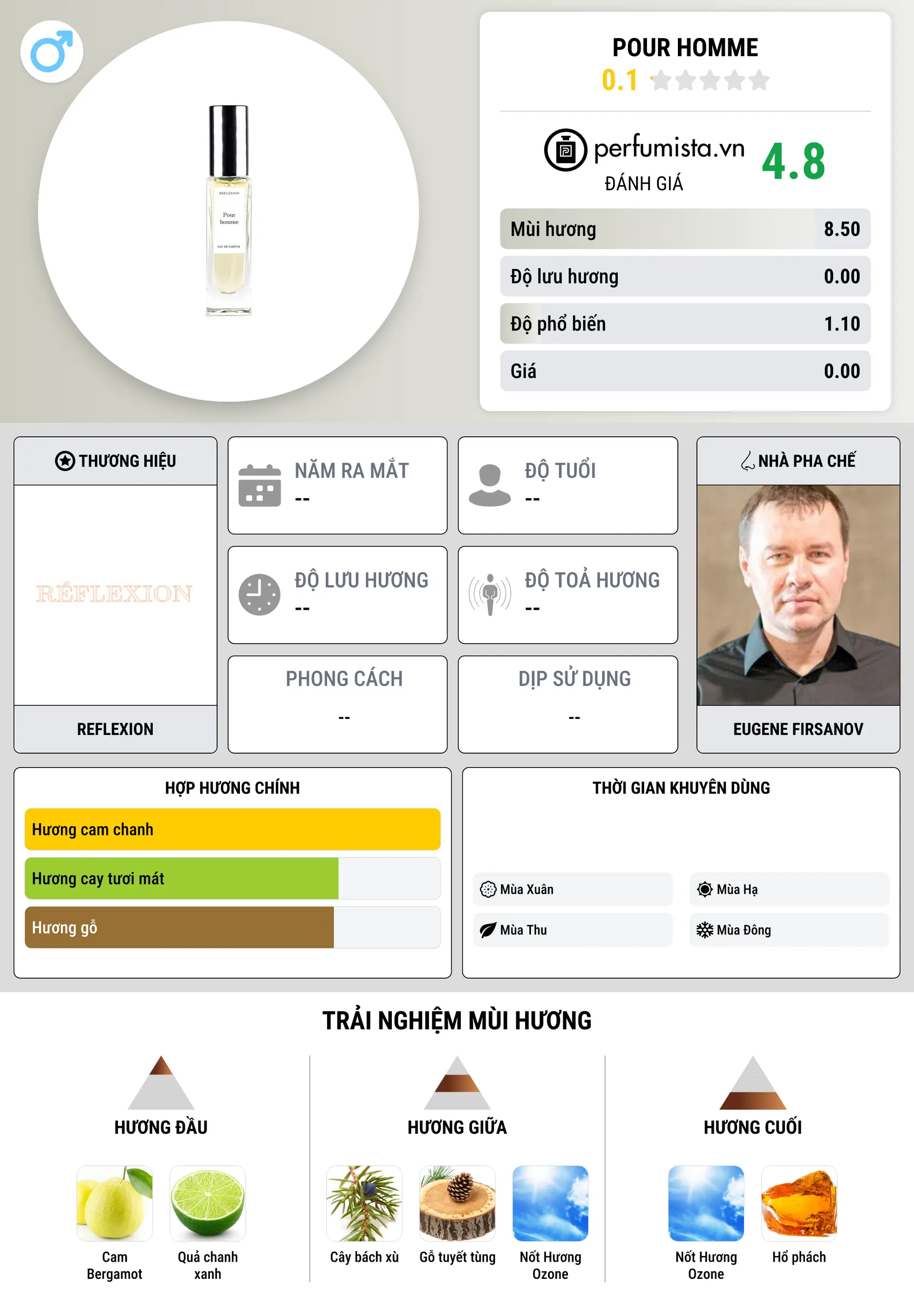 Thông tin chi tiết Pour Homme