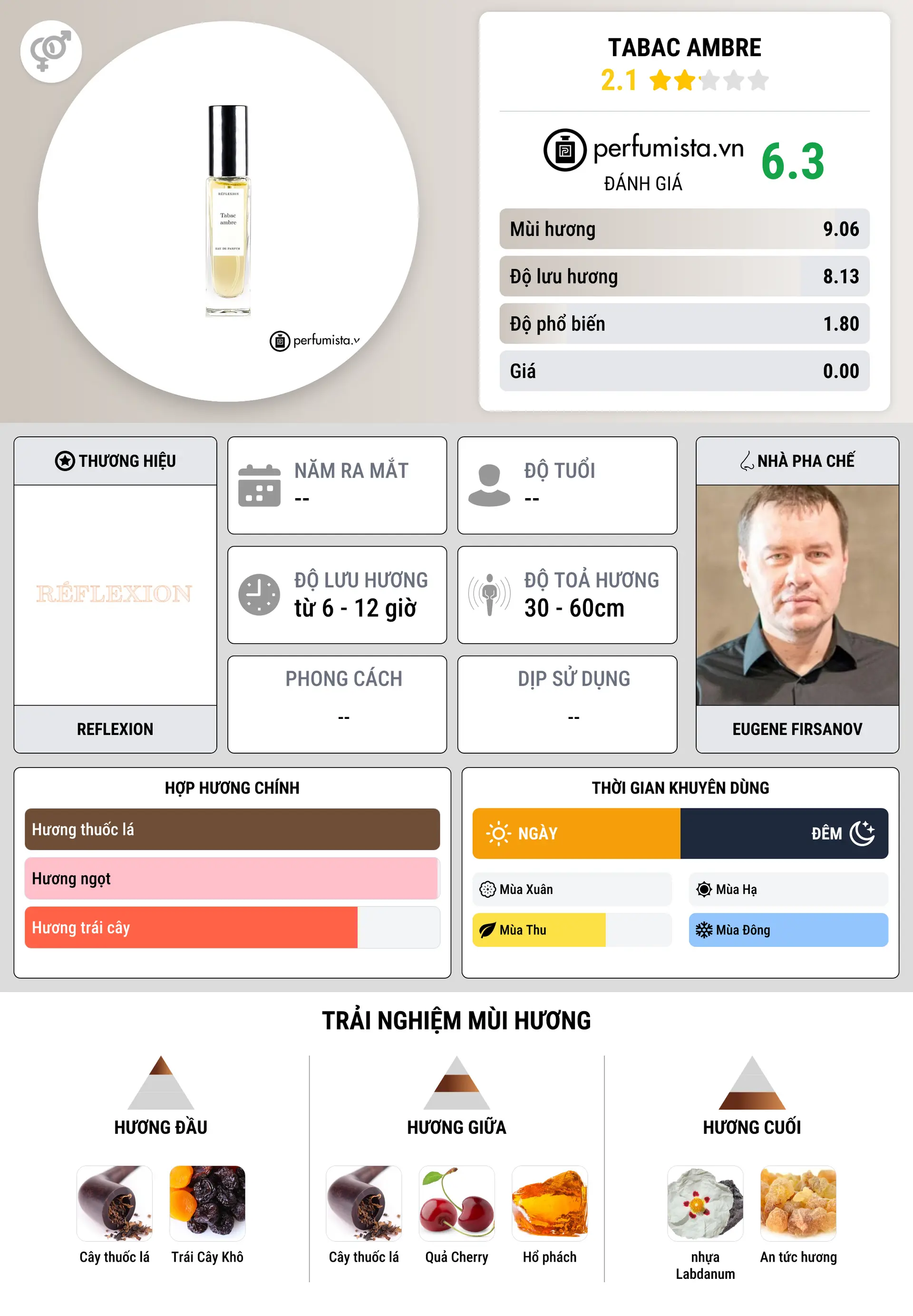 Thông tin chi tiết Tabac Ambre