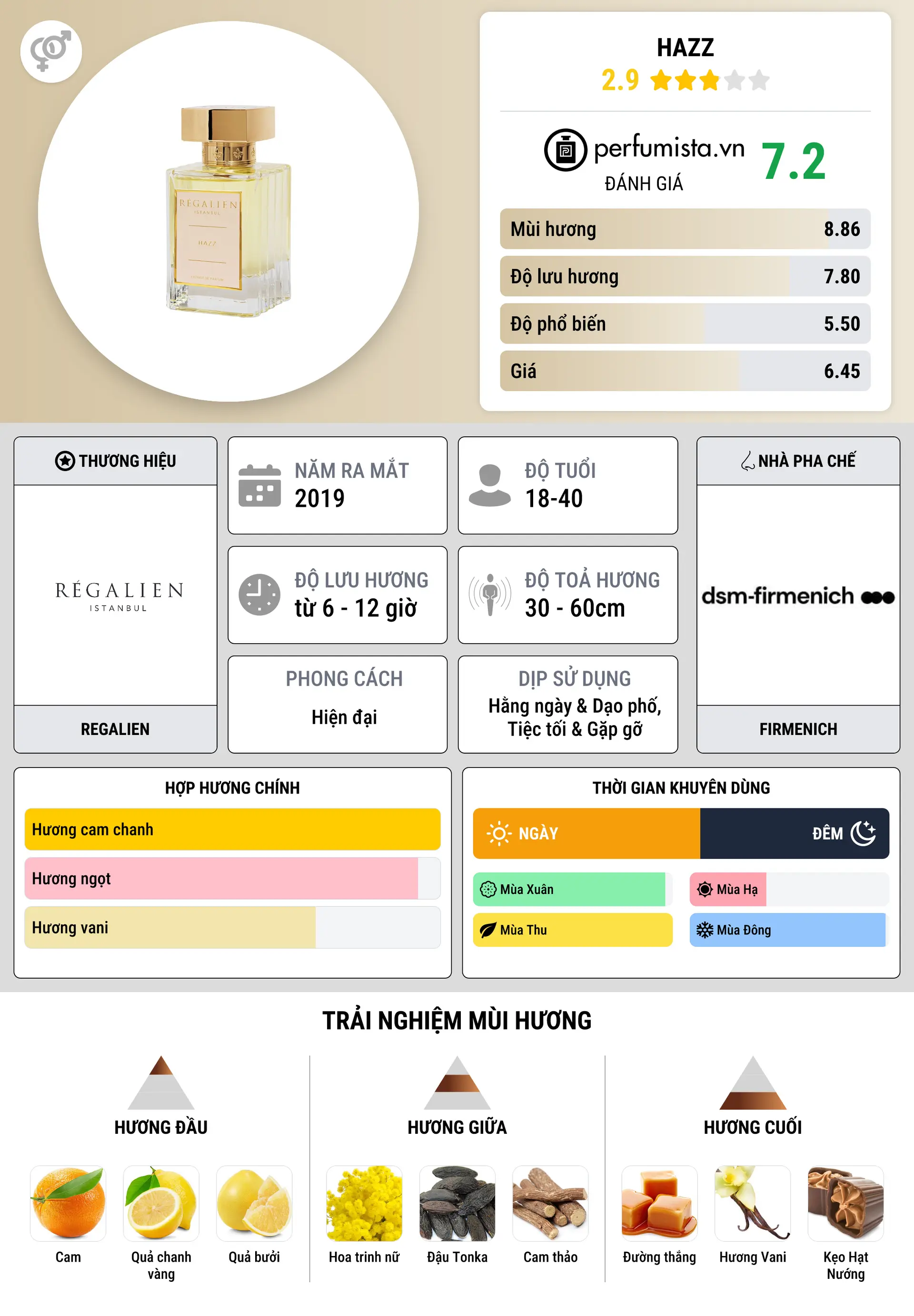 Thông tin chi tiết Hazz
