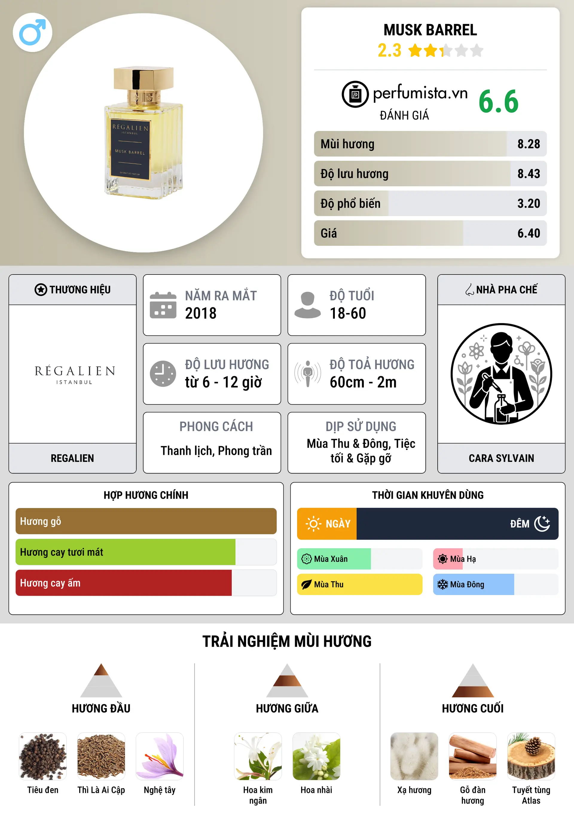 Thông tin chi tiết Musk Barrel