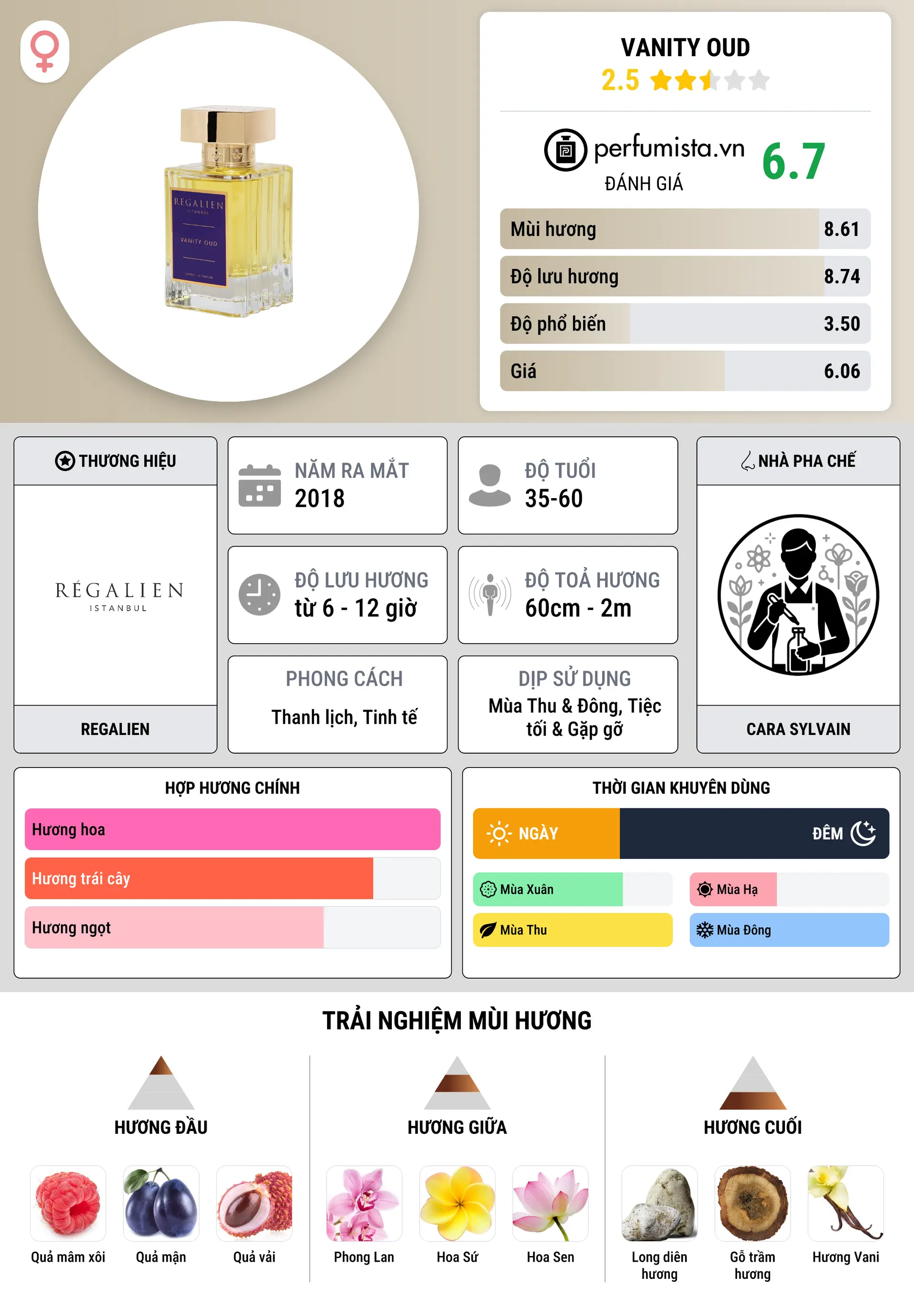 Thông tin chi tiết Vanity Oud