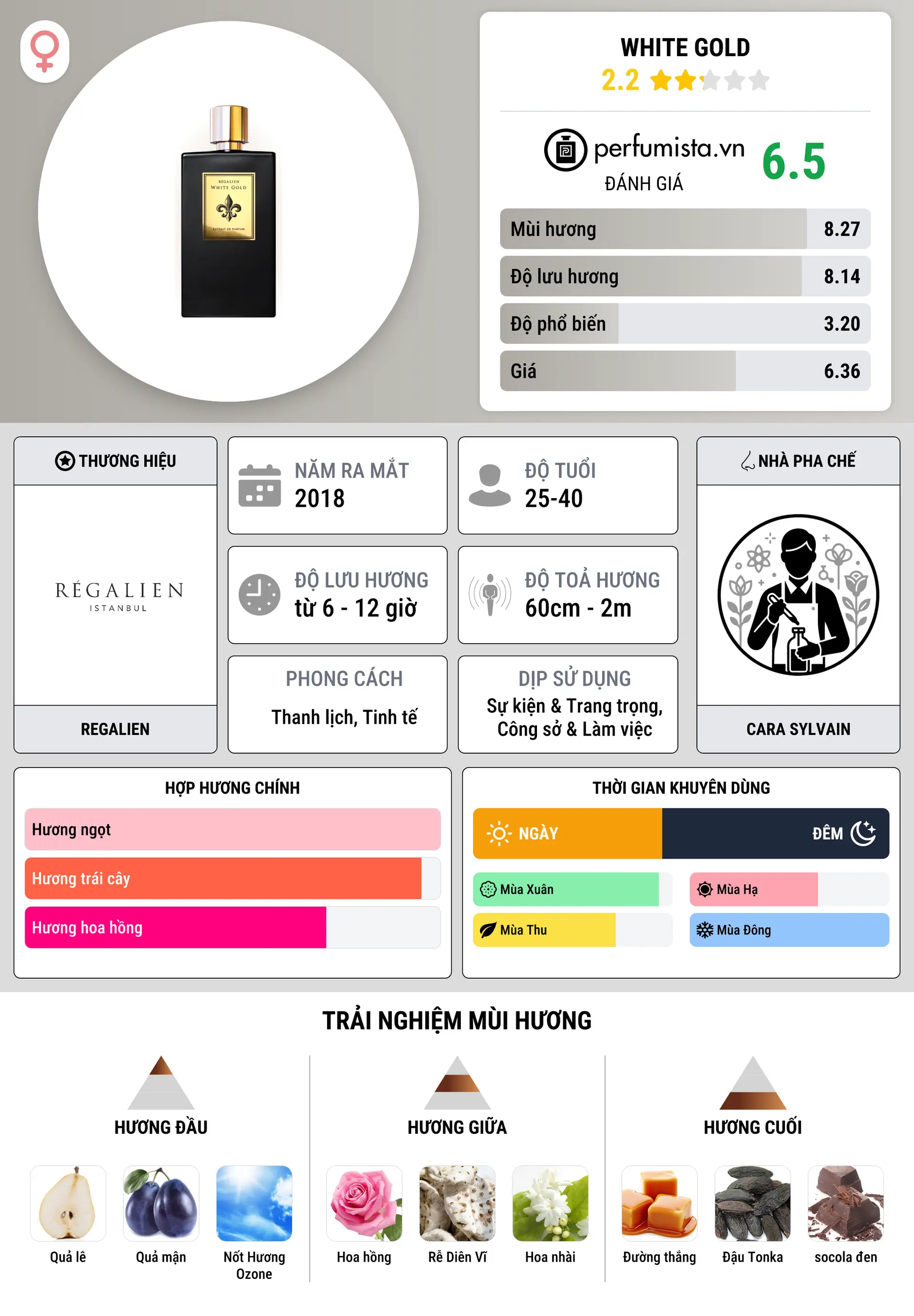 Thông tin chi tiết White Gold