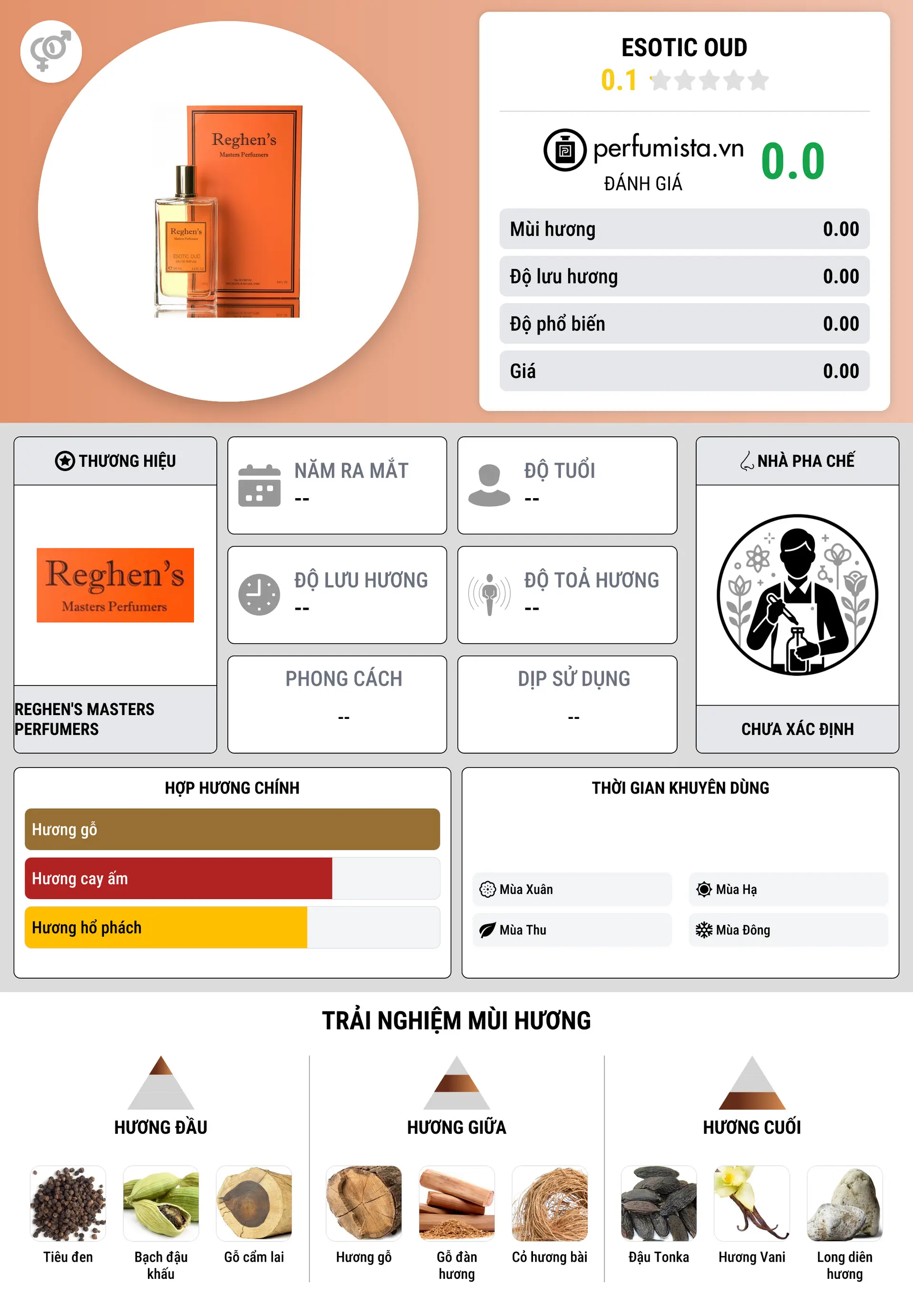 Thông tin chi tiết Esotic Oud