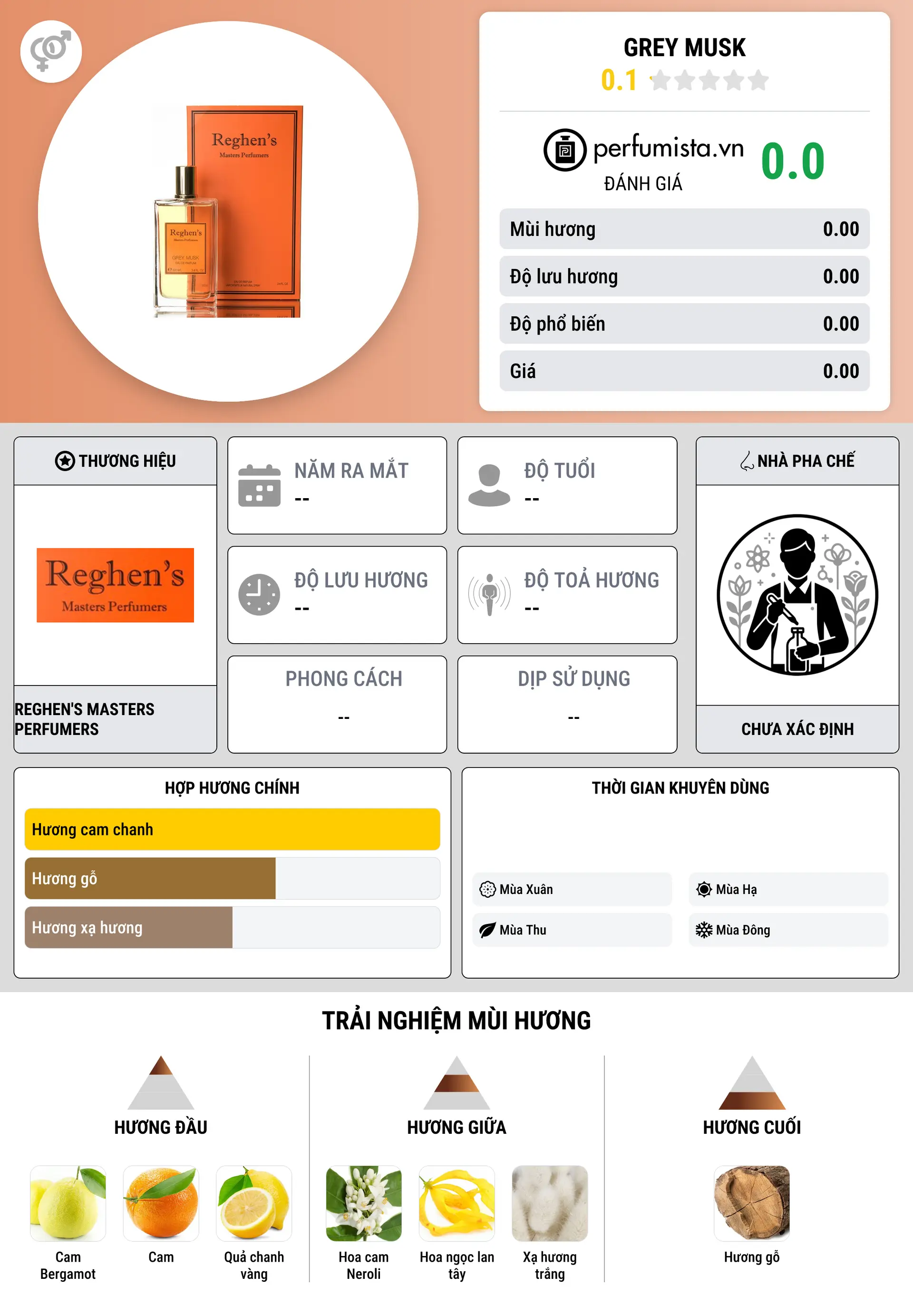 Thông tin chi tiết Grey Musk